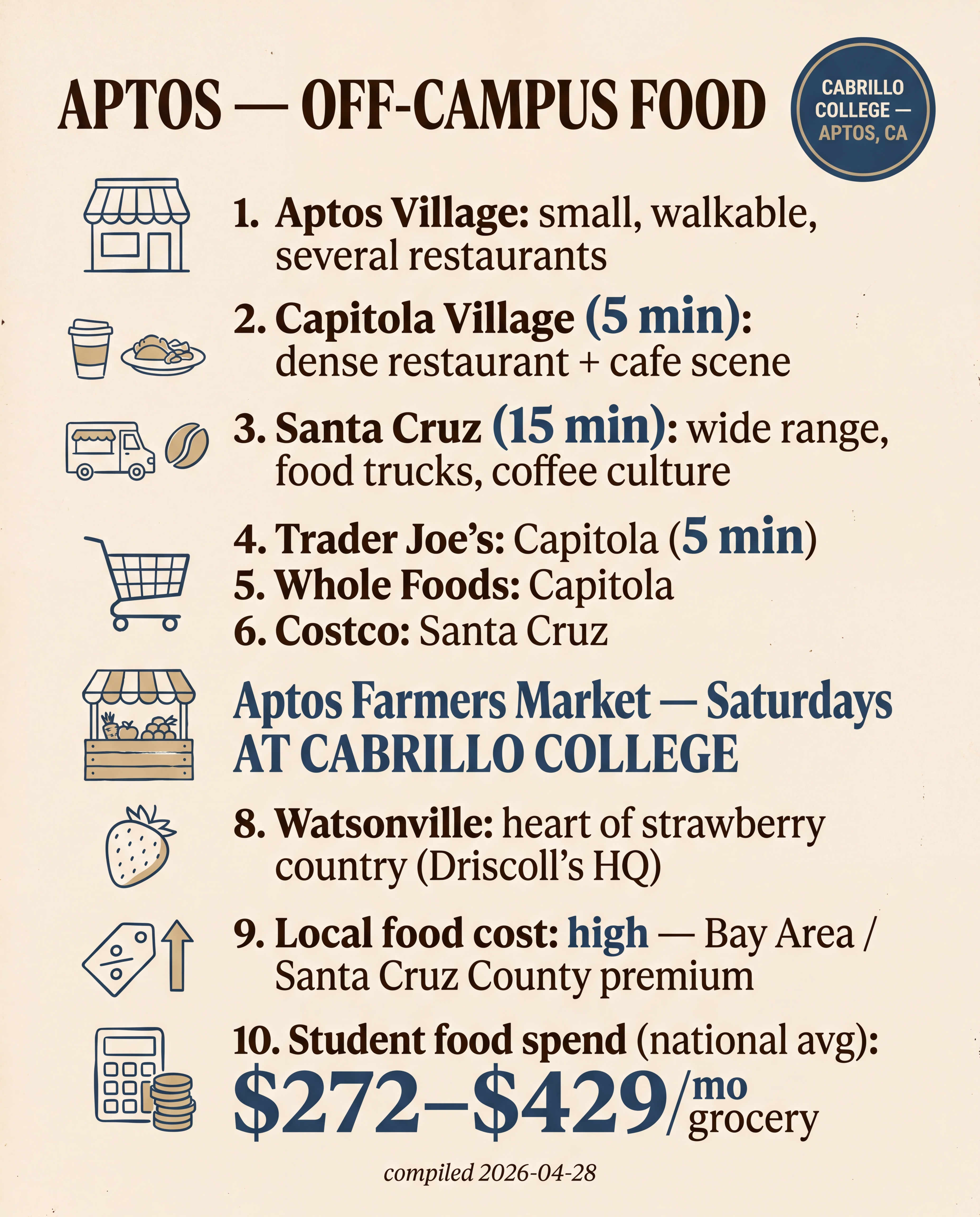 Aptos — Off-Campus Food