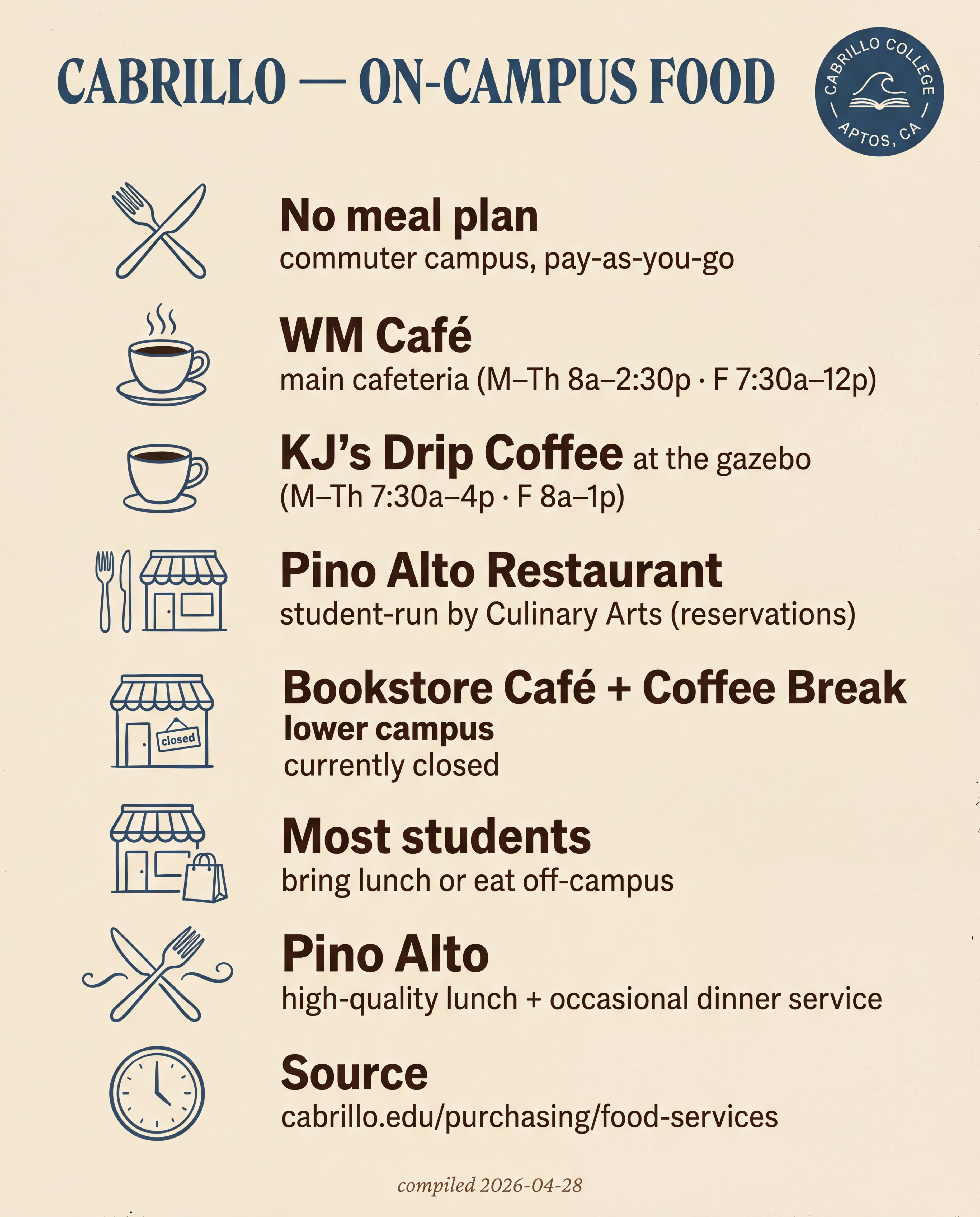 Cabrillo — On-Campus Food