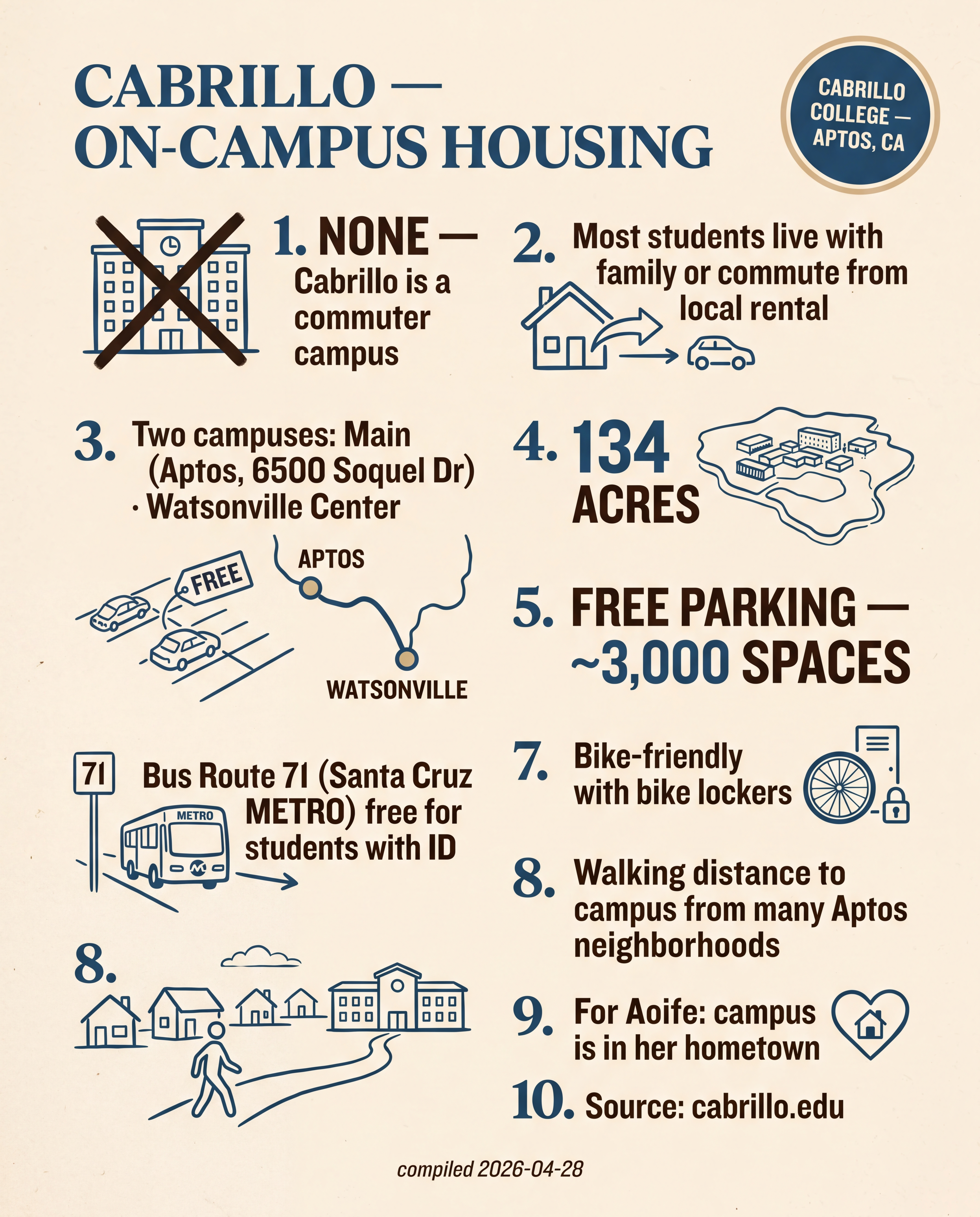 Cabrillo — On-Campus Housing