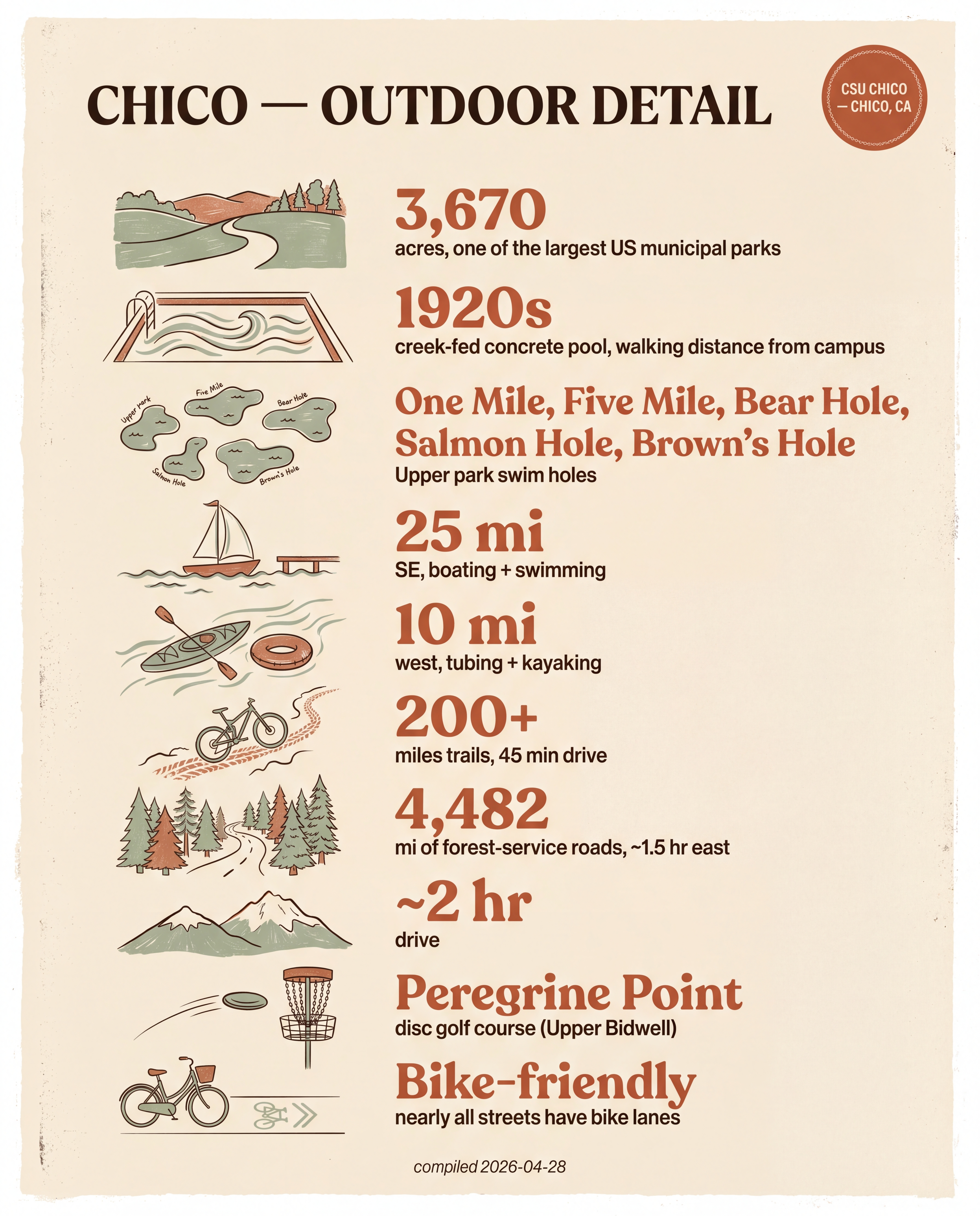 Chico — Outdoor Detail