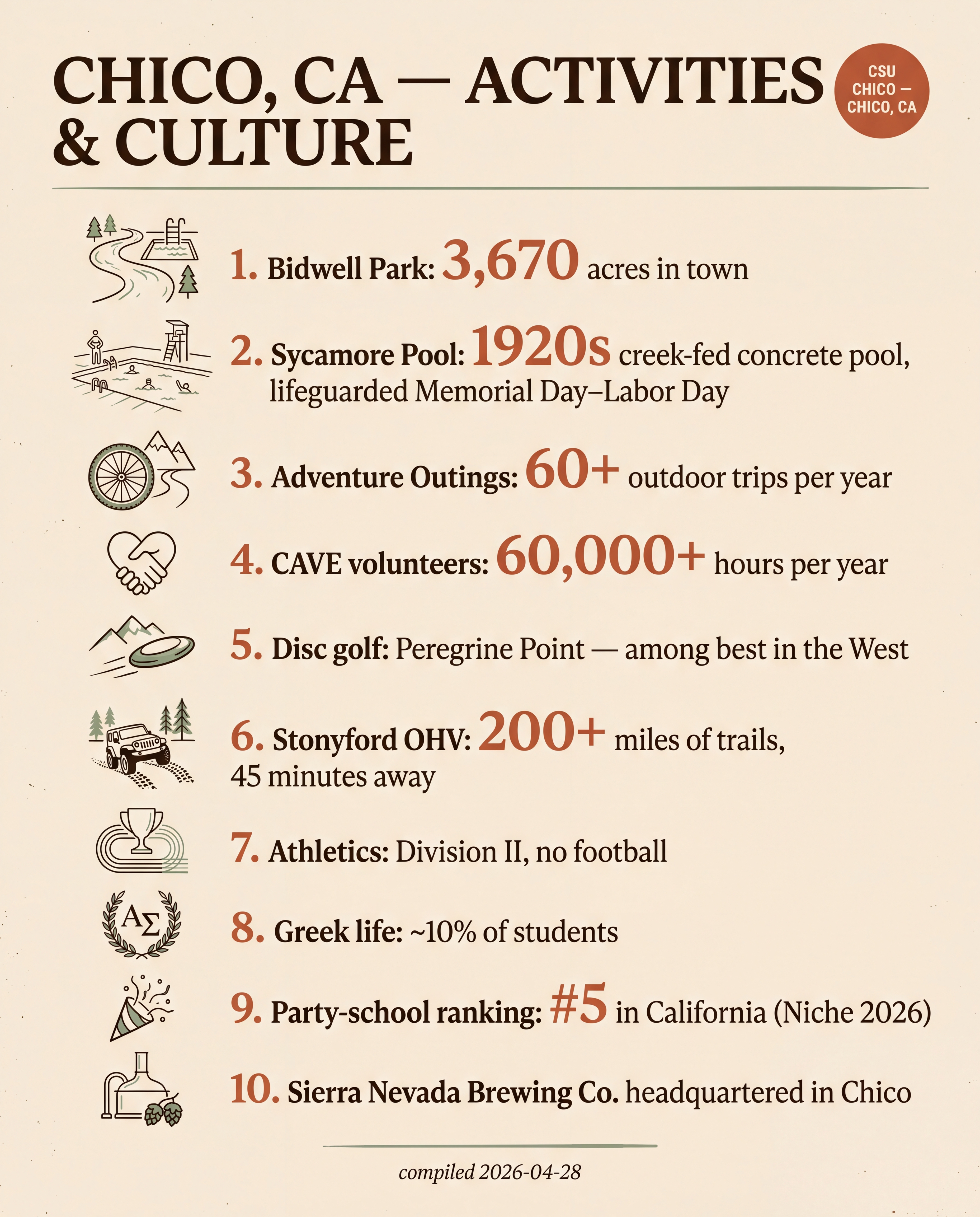 Chico — Activities & Culture