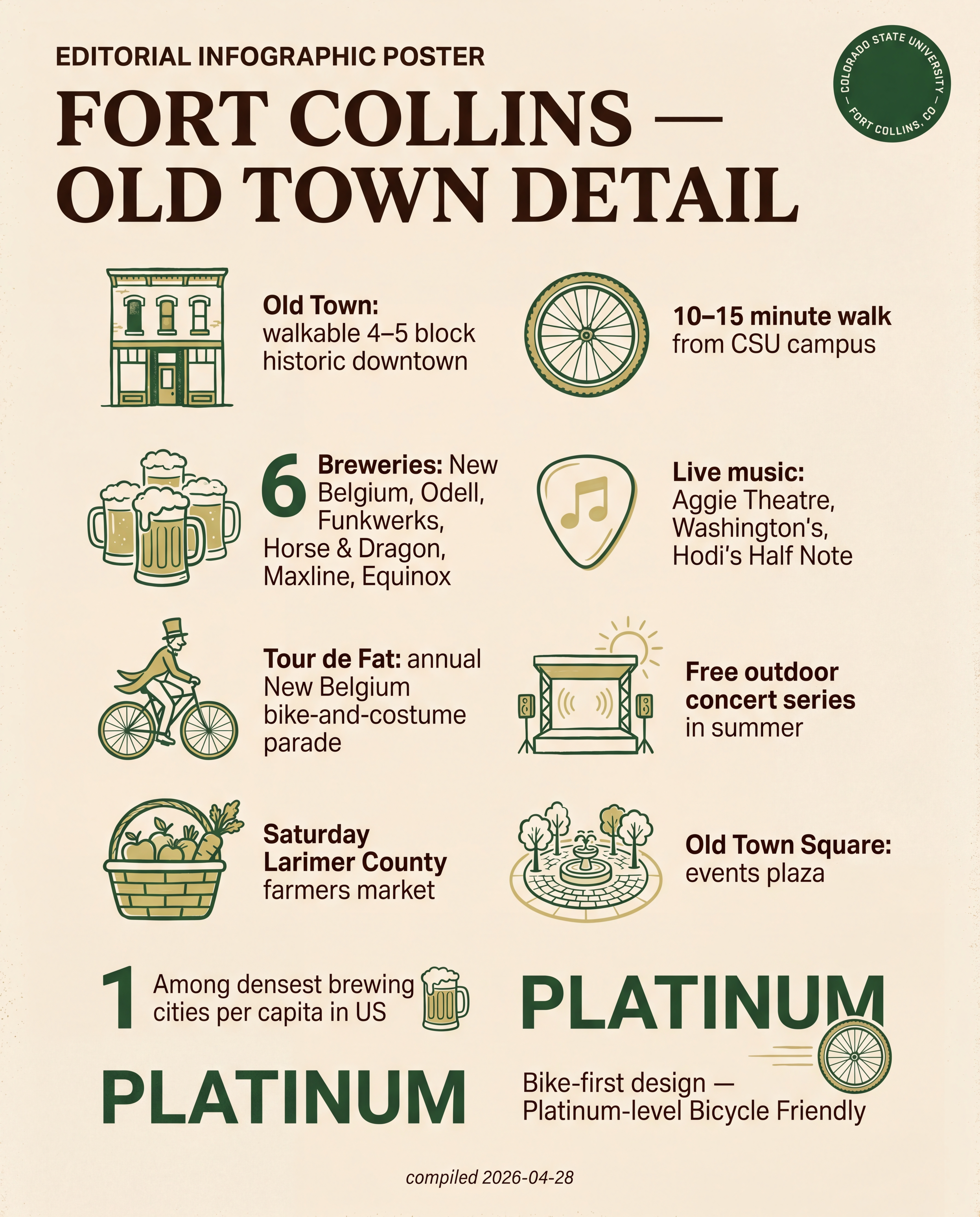 Fort Collins — Old Town Detail