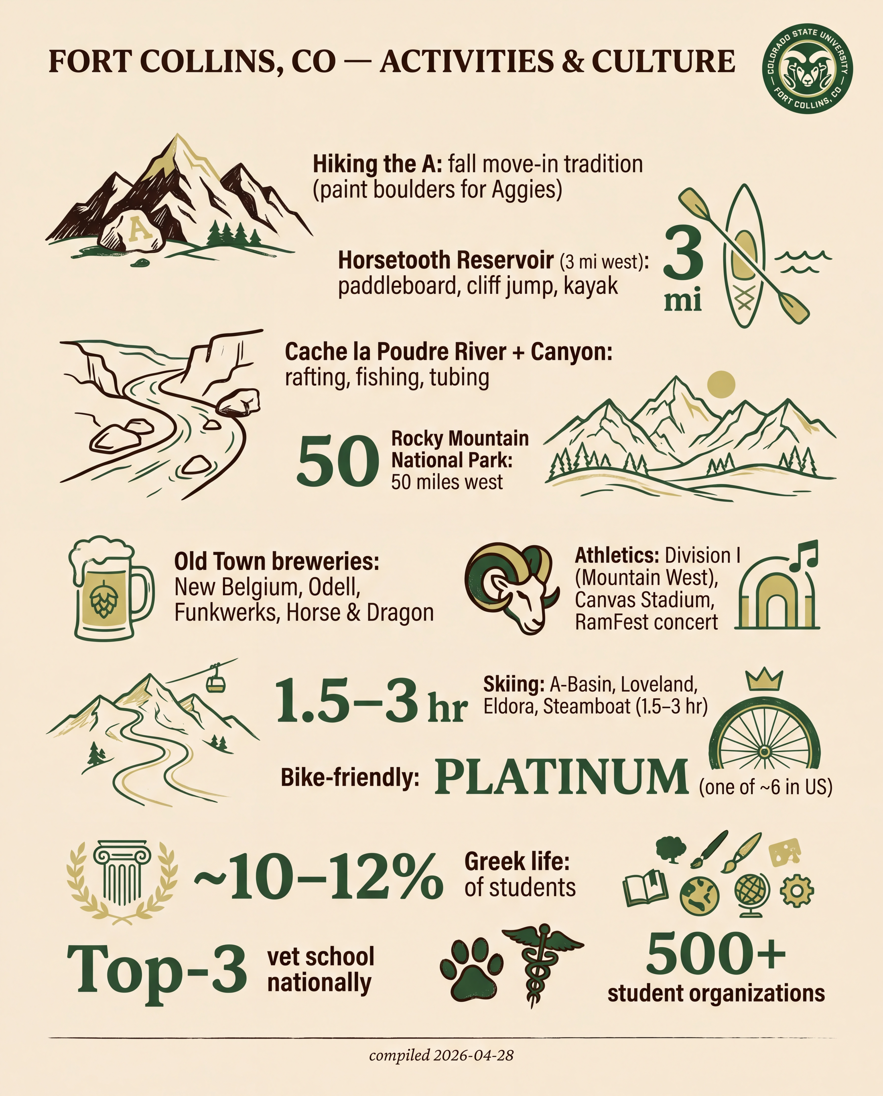 Fort Collins — Activities & Culture