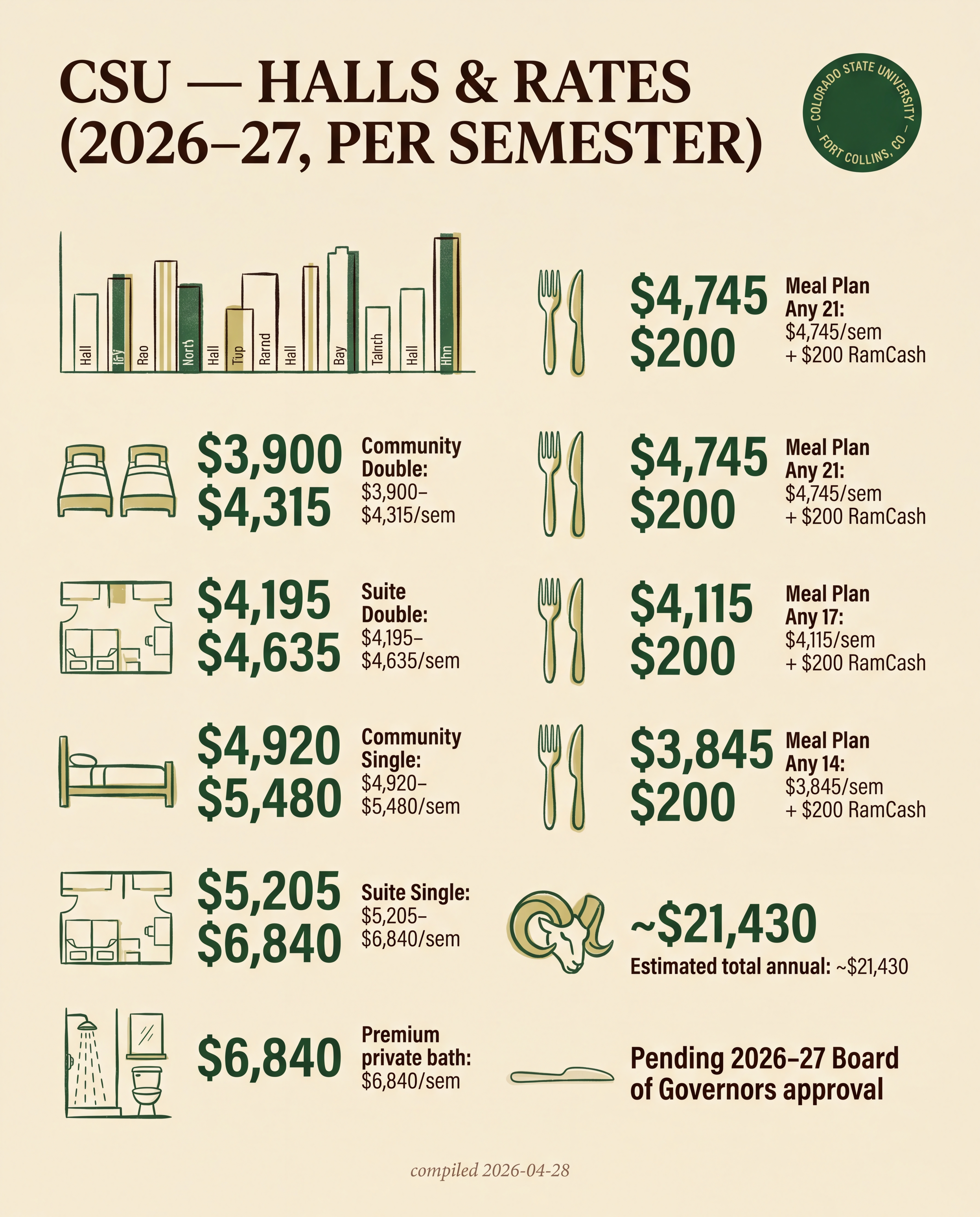 CSU — Halls & Rates (2026–27)