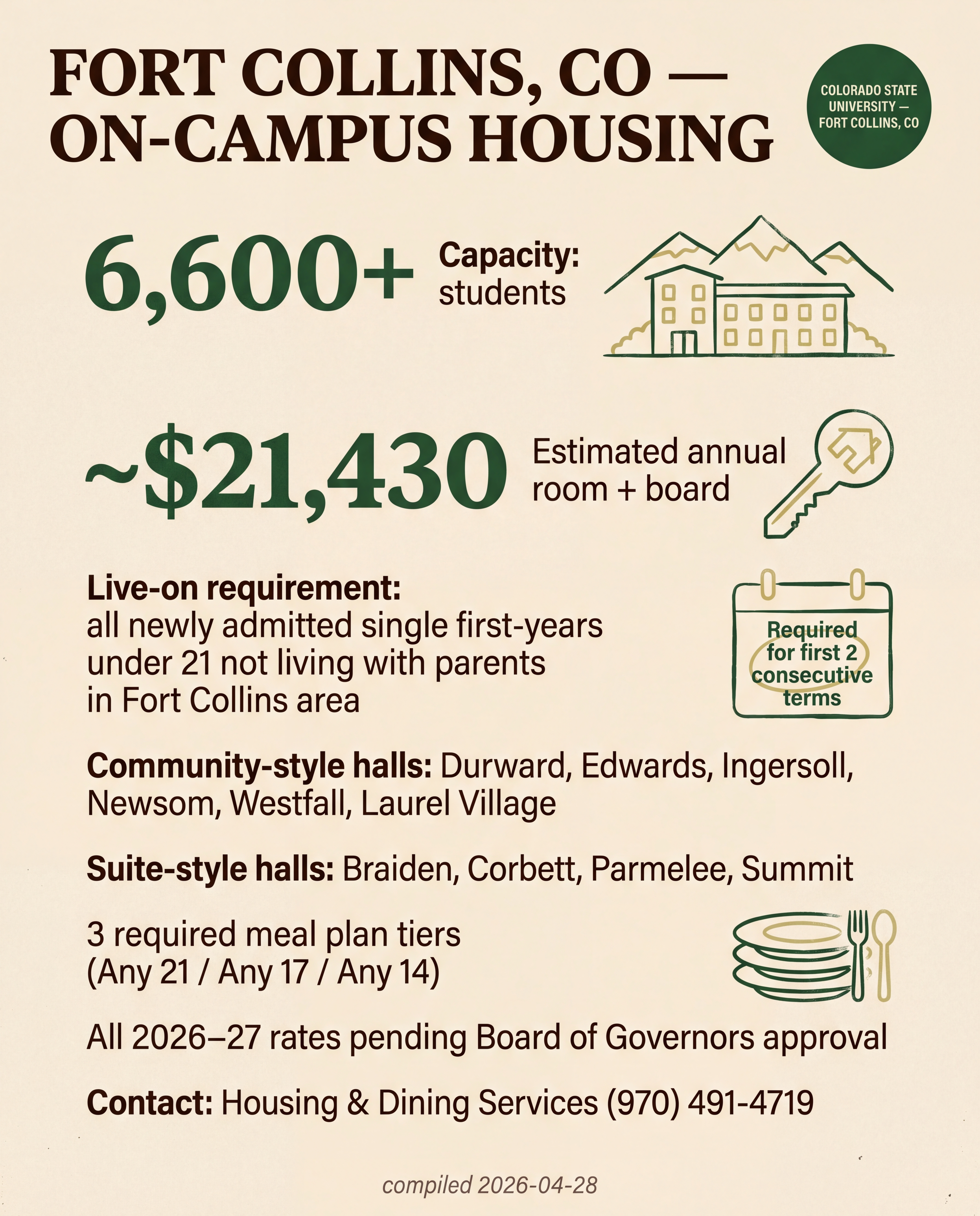 CSU — On-Campus Housing
