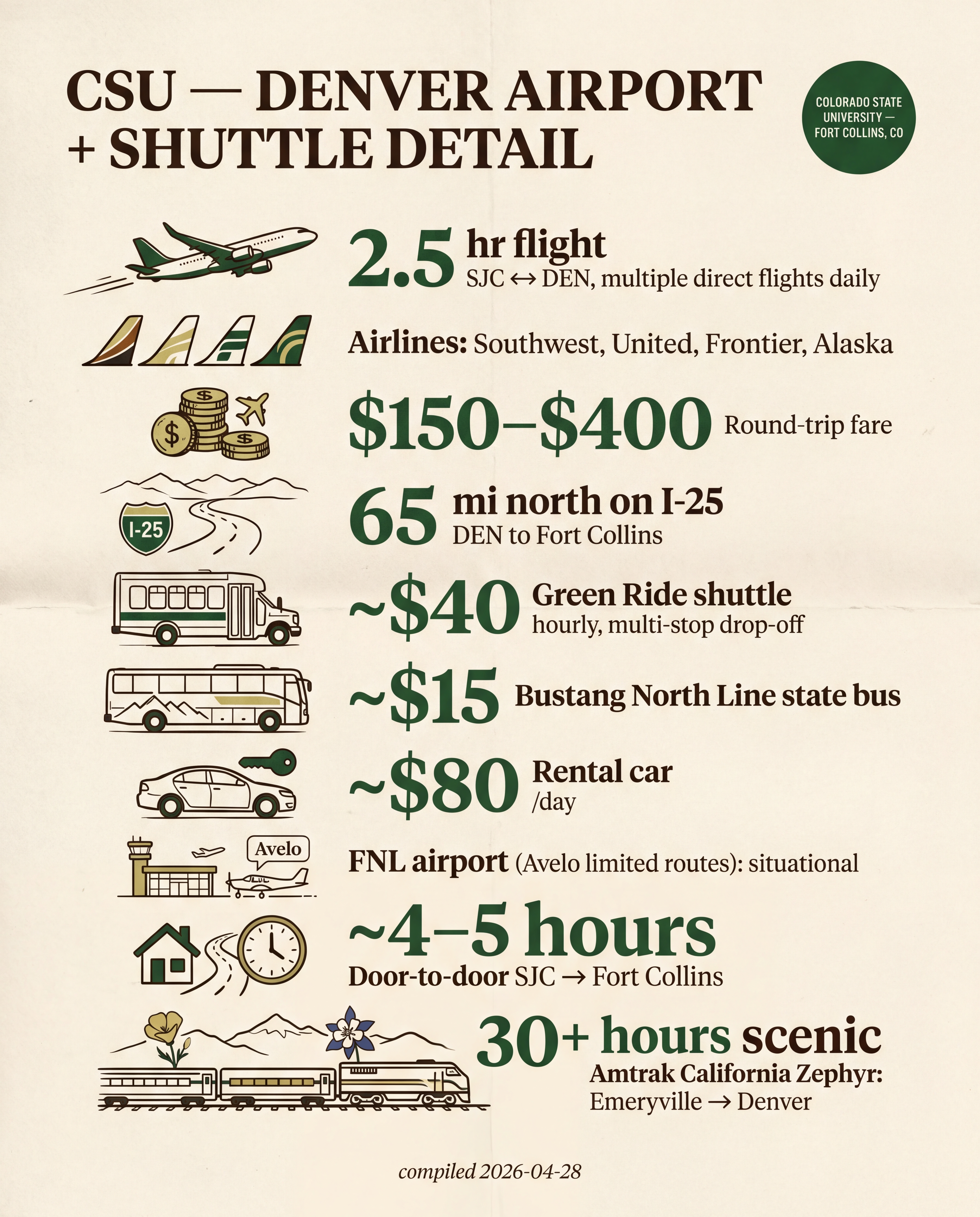 CSU — Denver Airport + Shuttle Detail