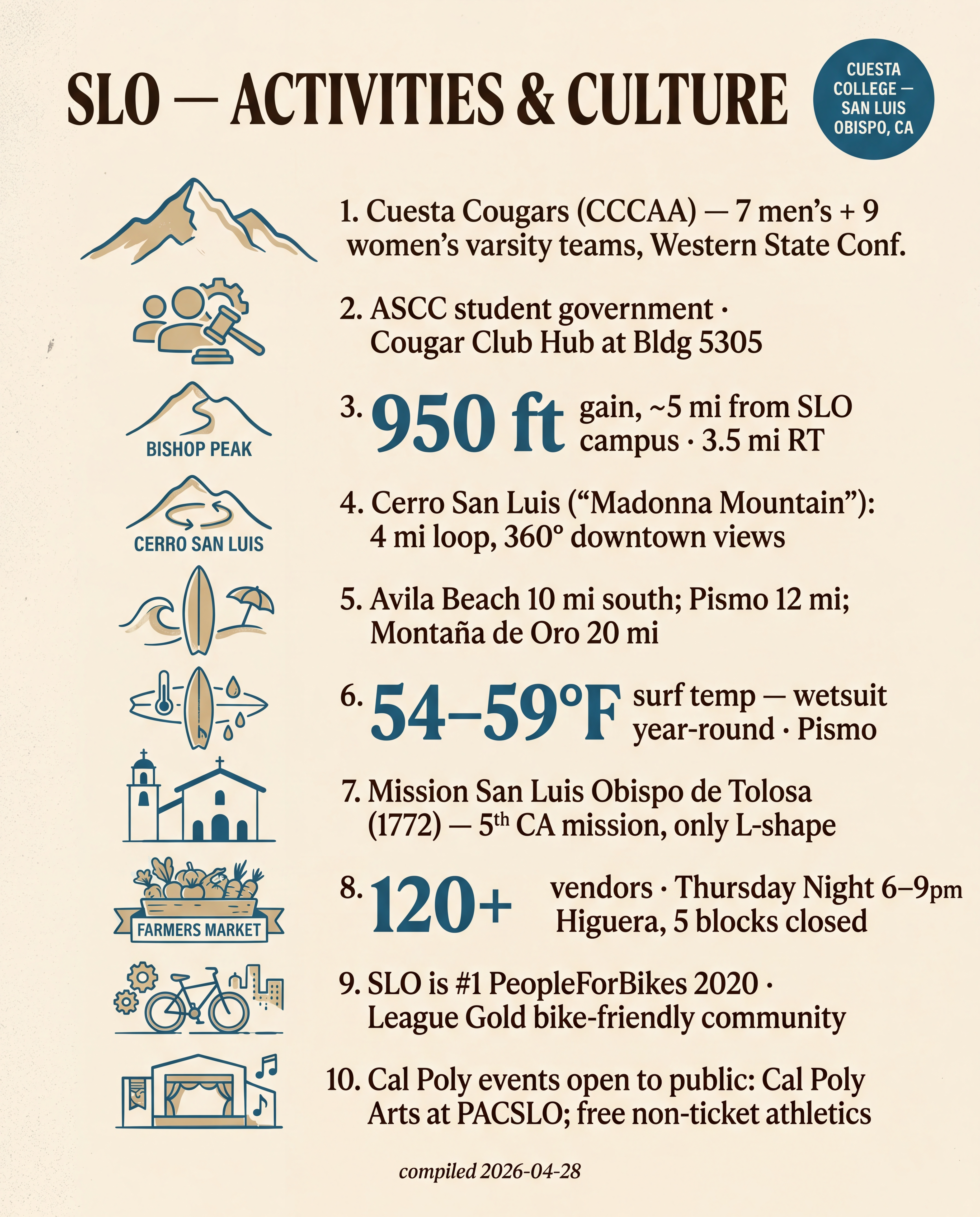 SLO — Activities & Culture