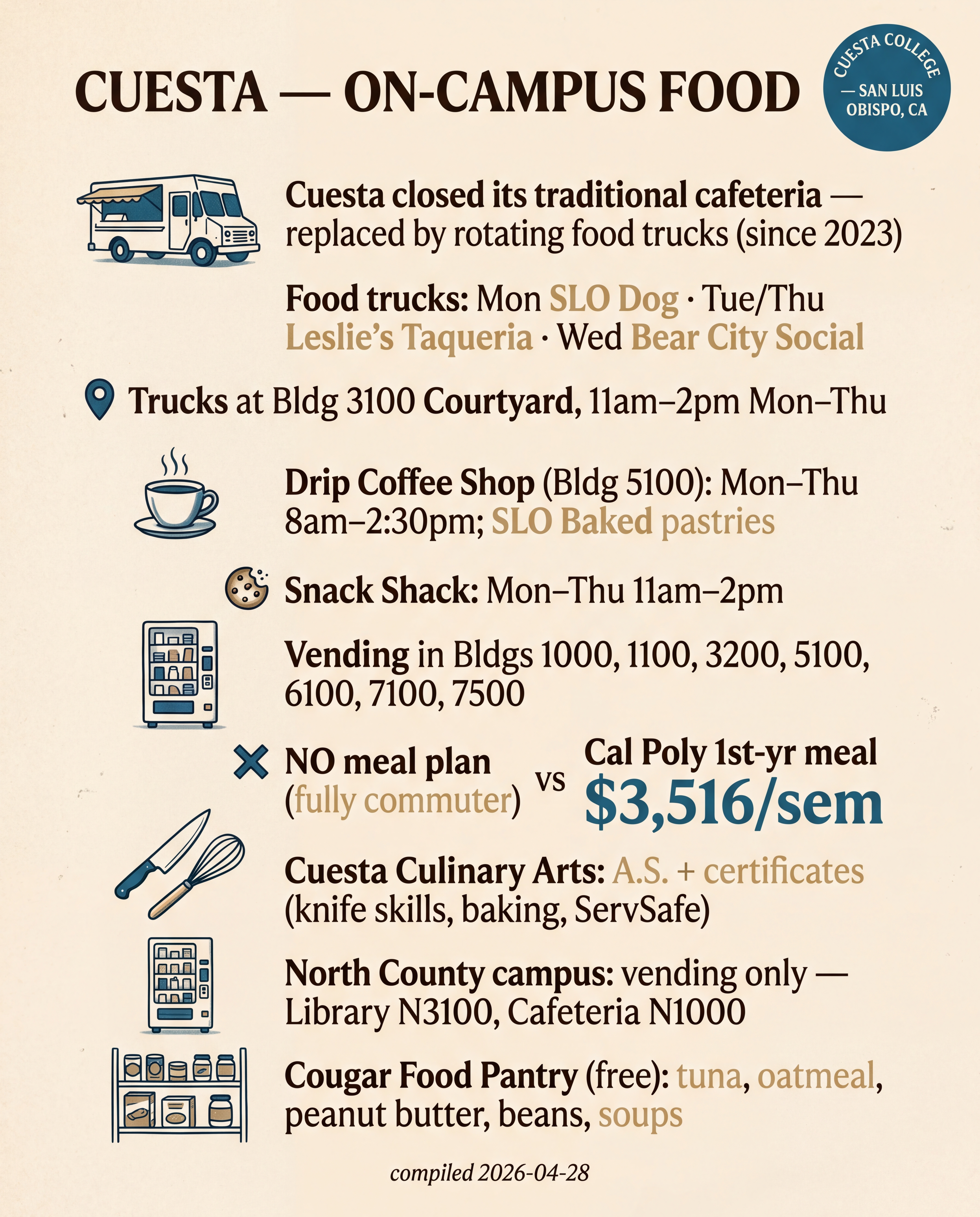 Cuesta — On-Campus Food