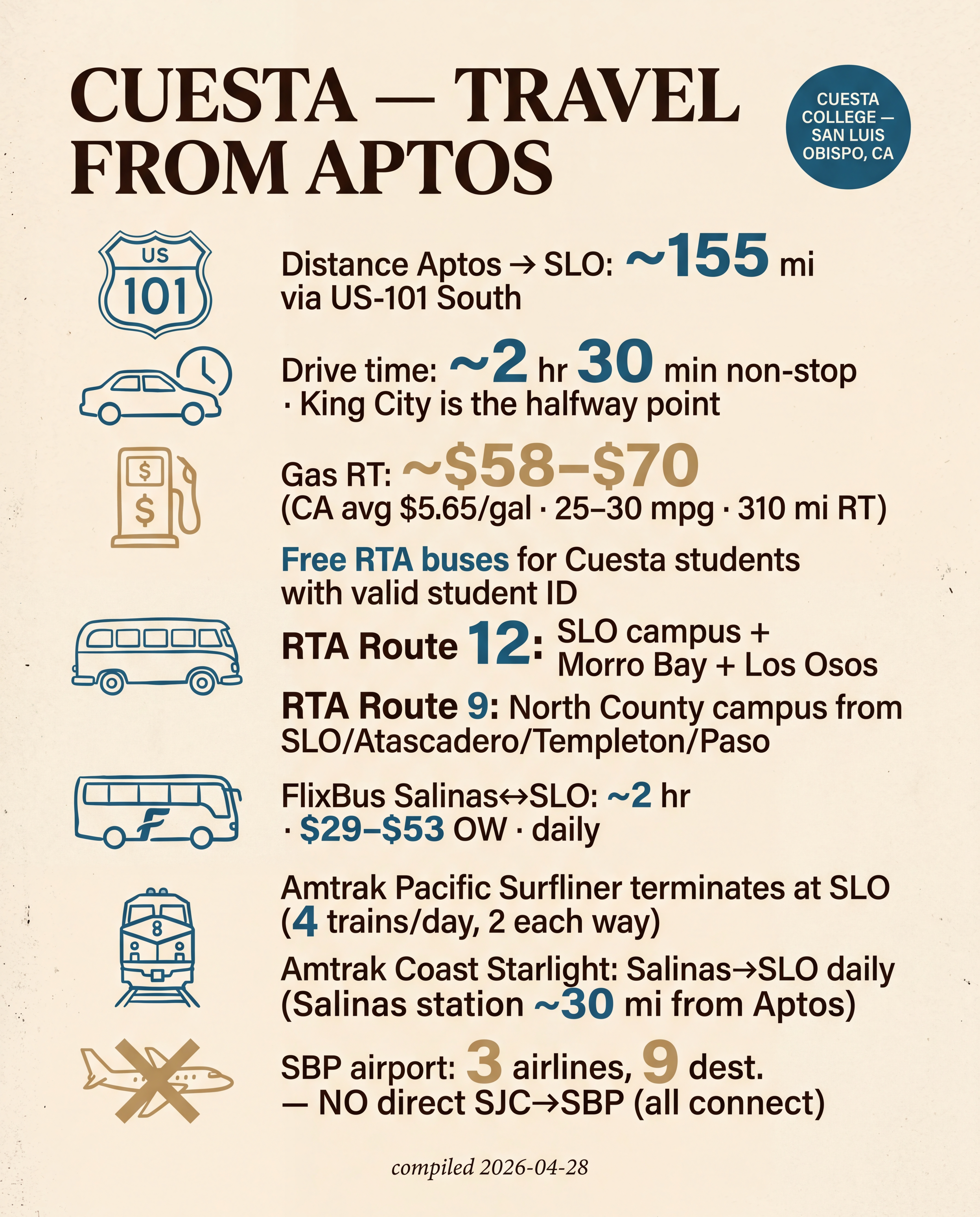 Cuesta — Travel from Aptos
