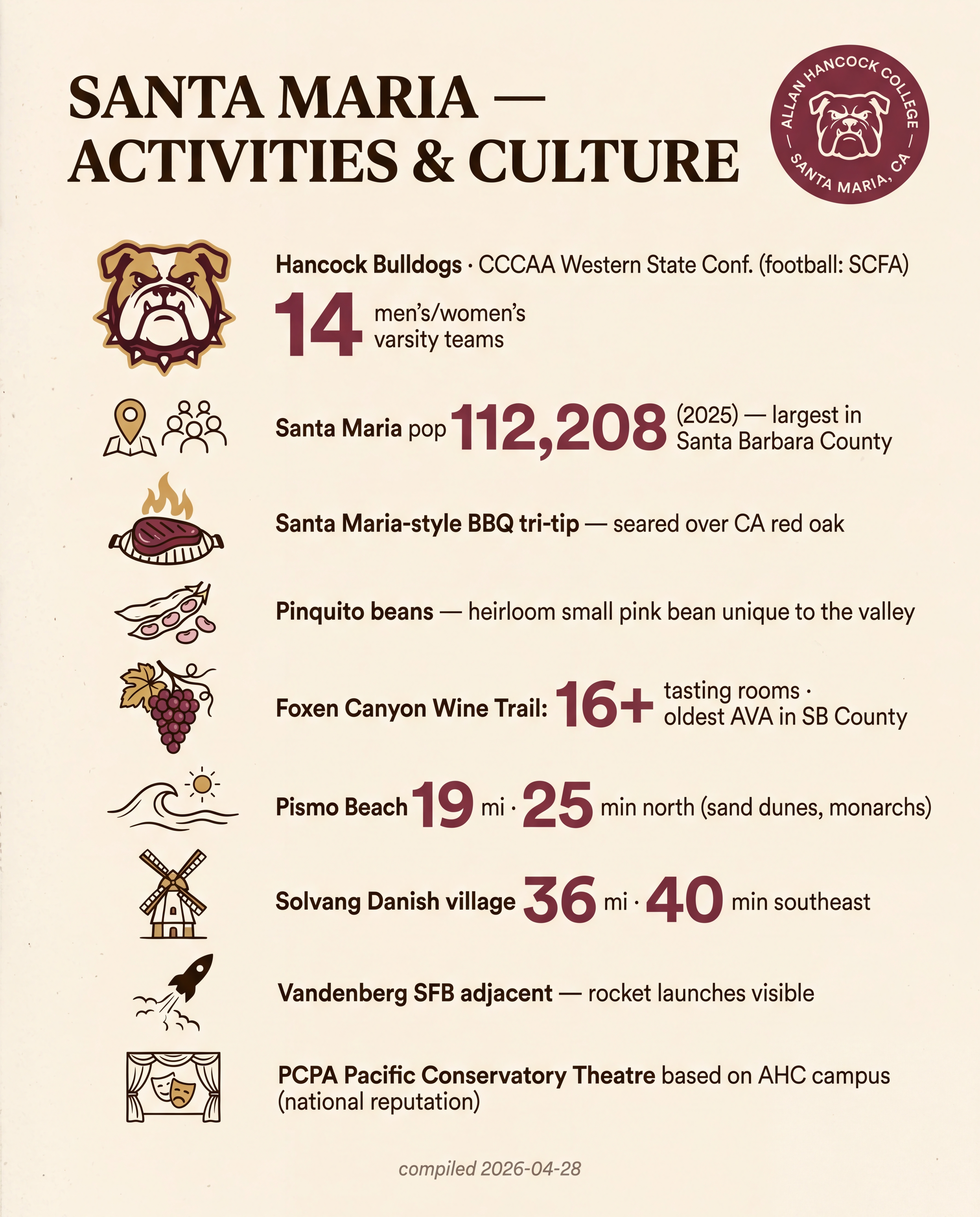 Santa Maria — Activities & Culture