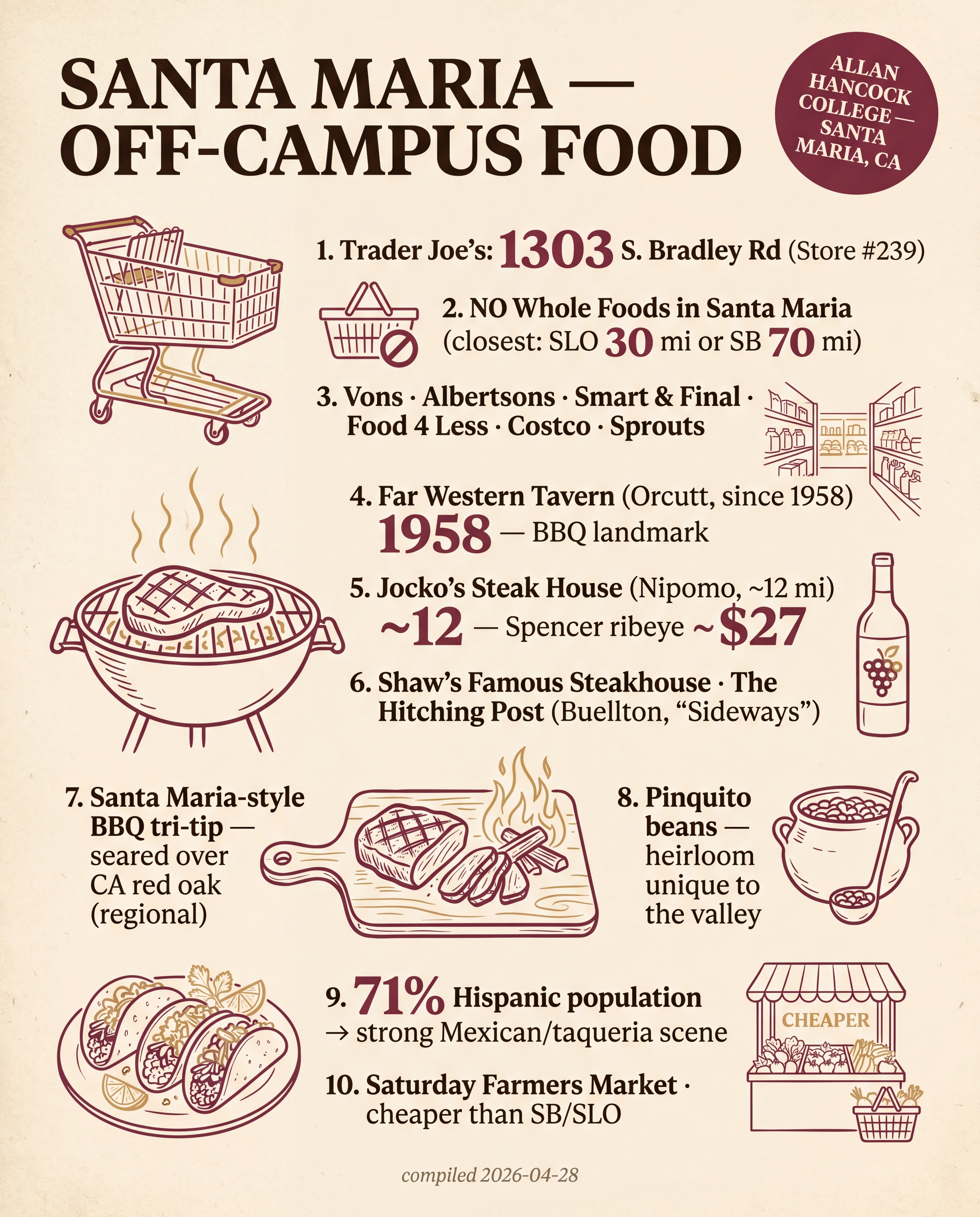 Santa Maria — Off-Campus Food