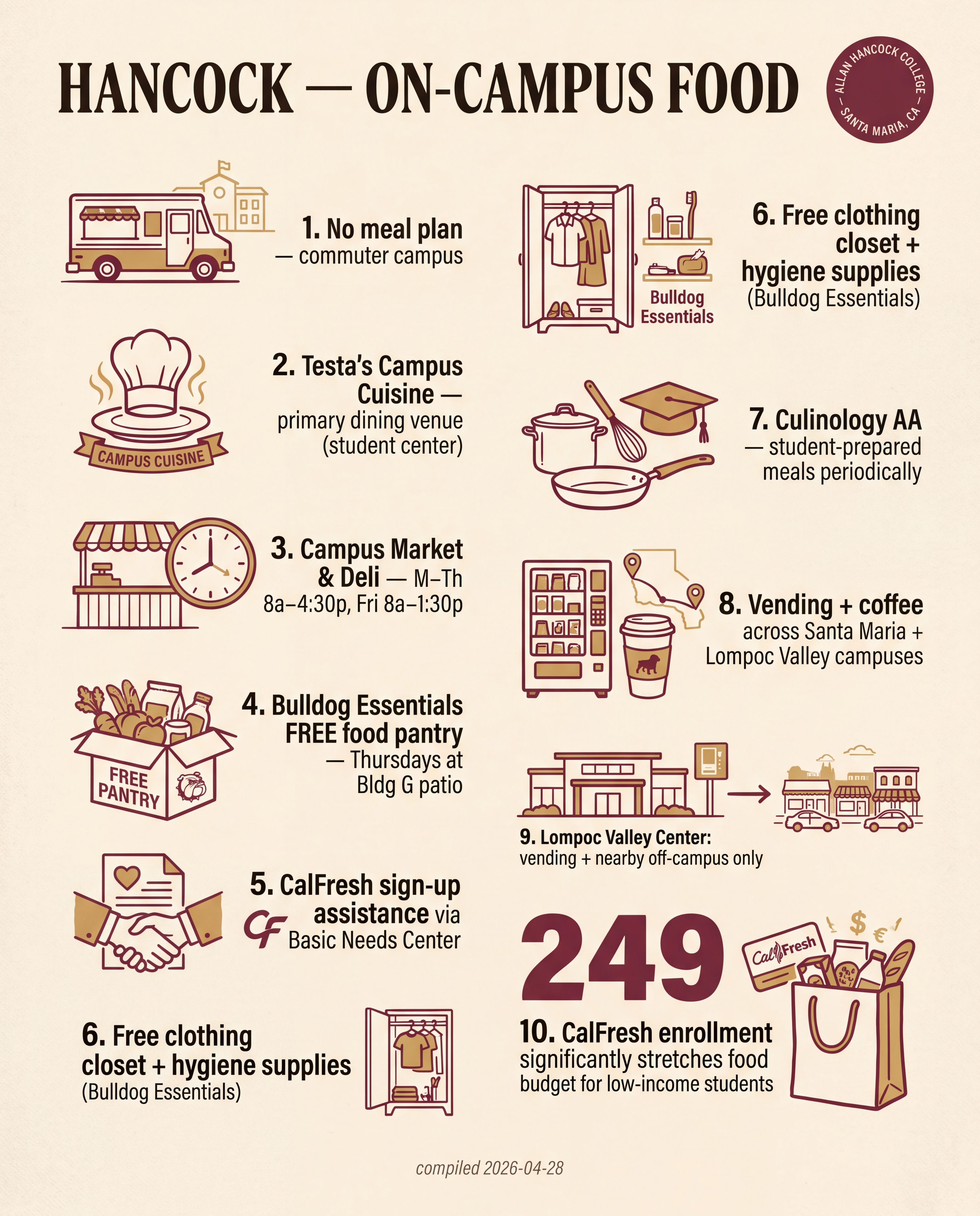 Hancock — On-Campus Food