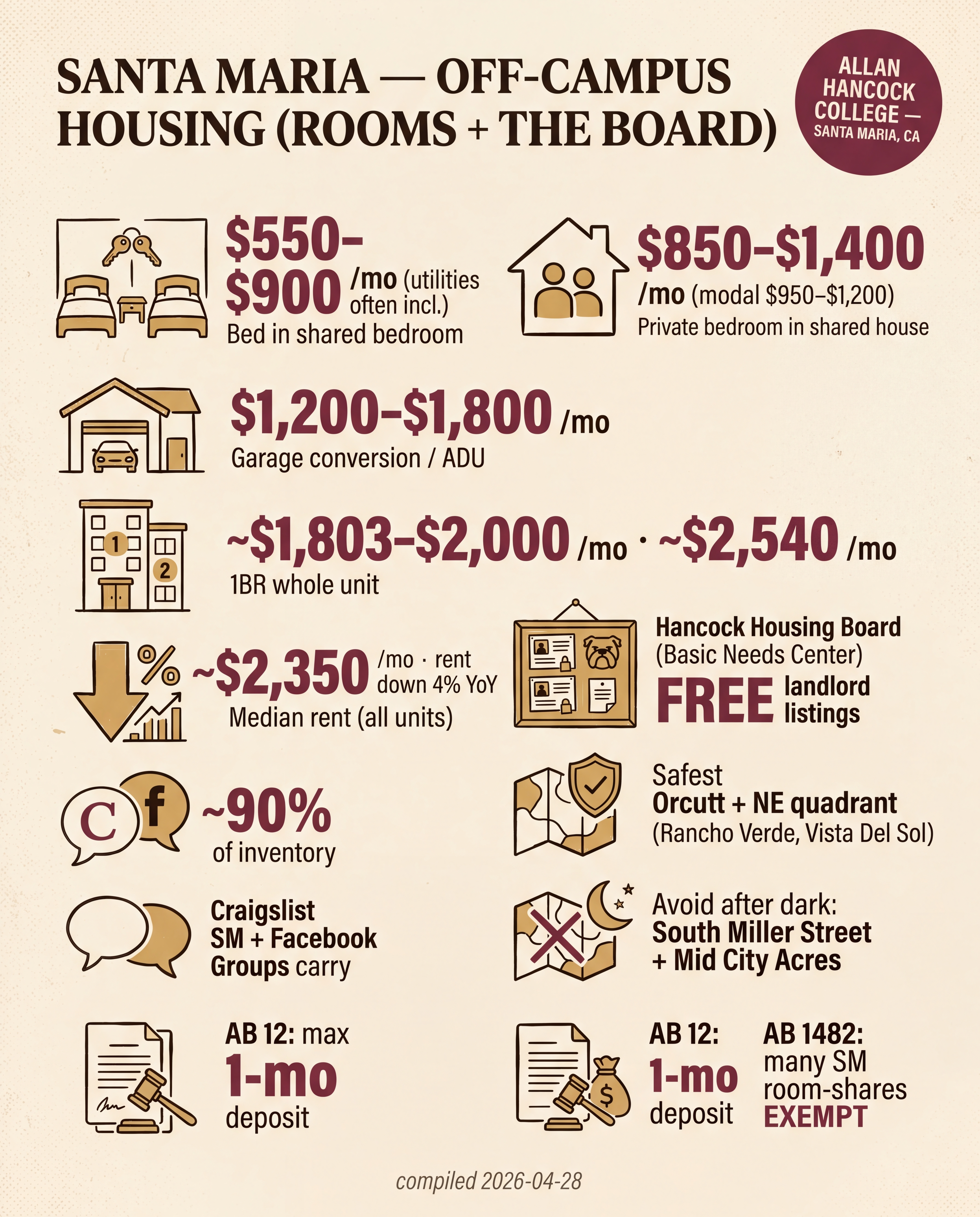 Santa Maria — Off-Campus Housing