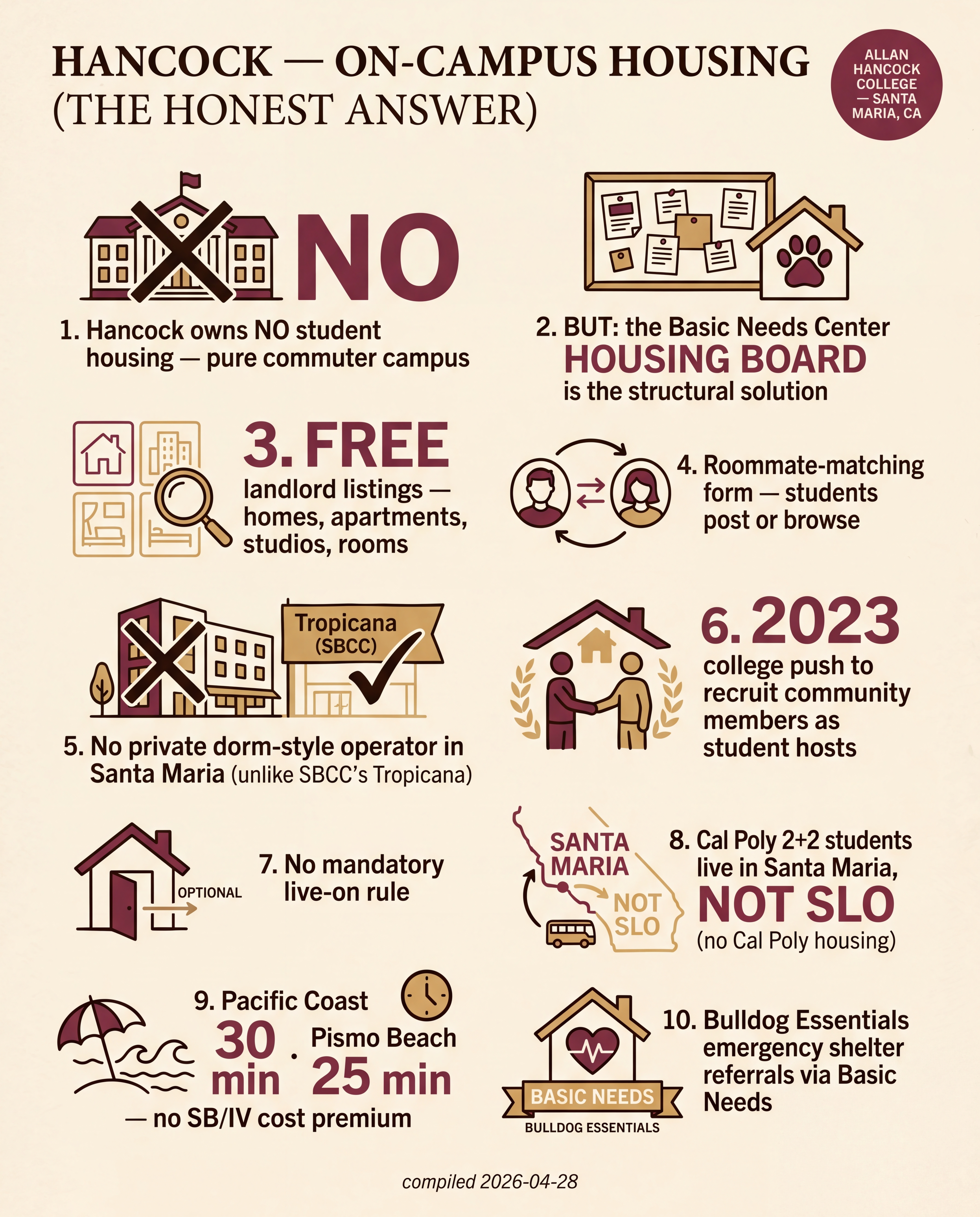 Hancock — On-Campus Housing