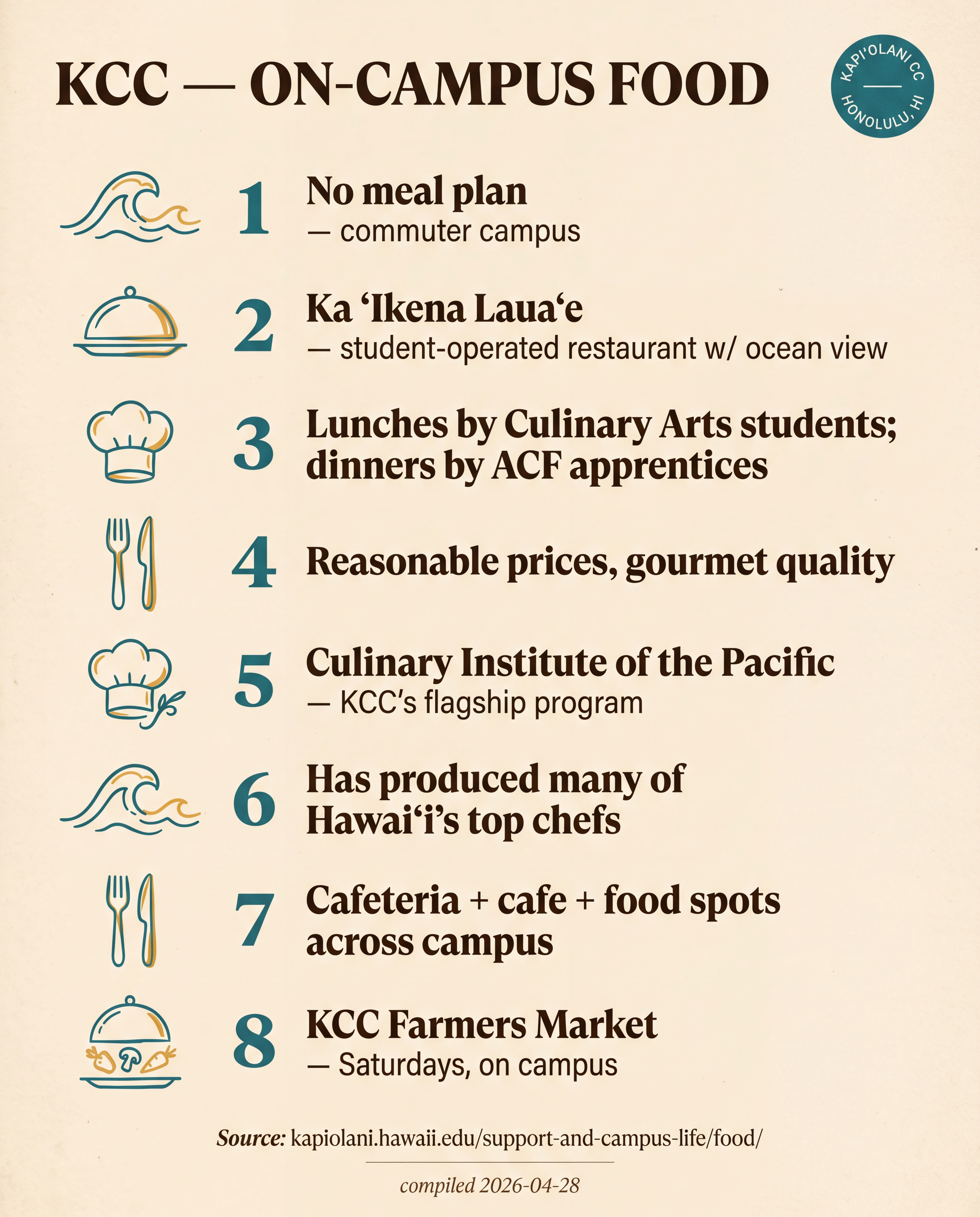 KCC — On-Campus Food