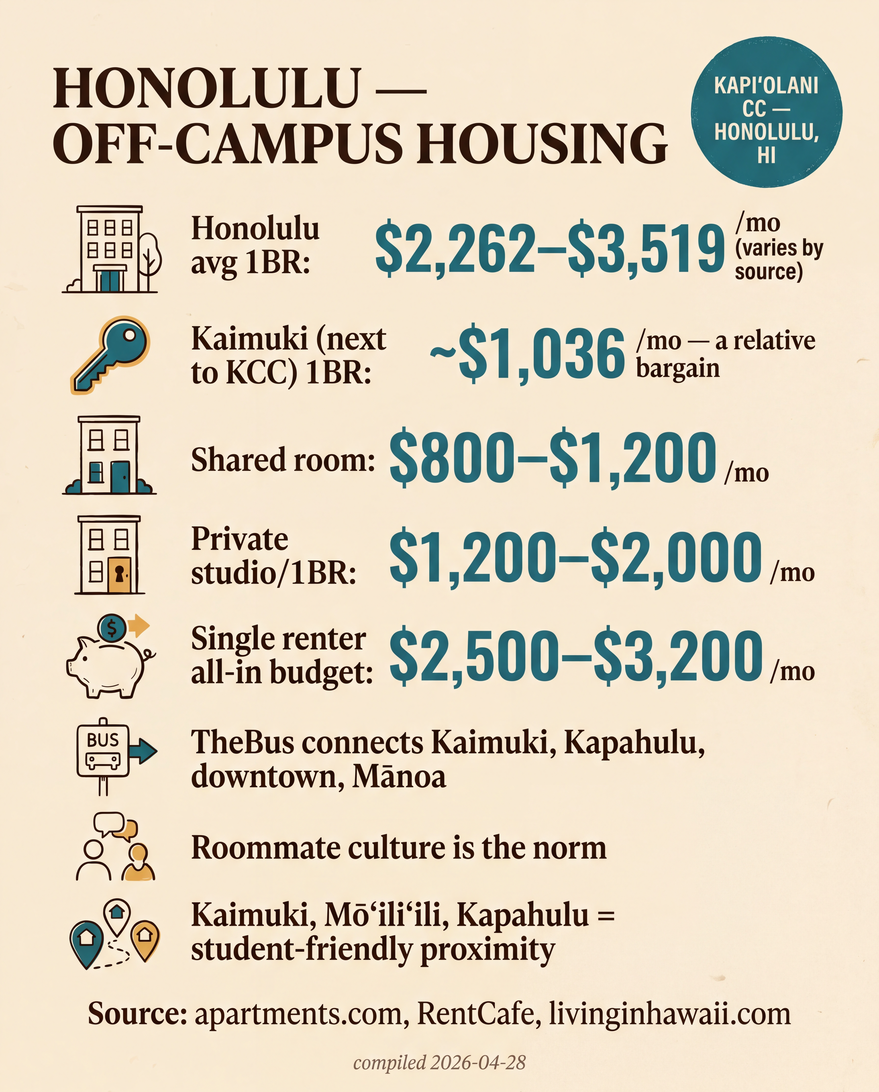 Honolulu — Off-Campus Housing