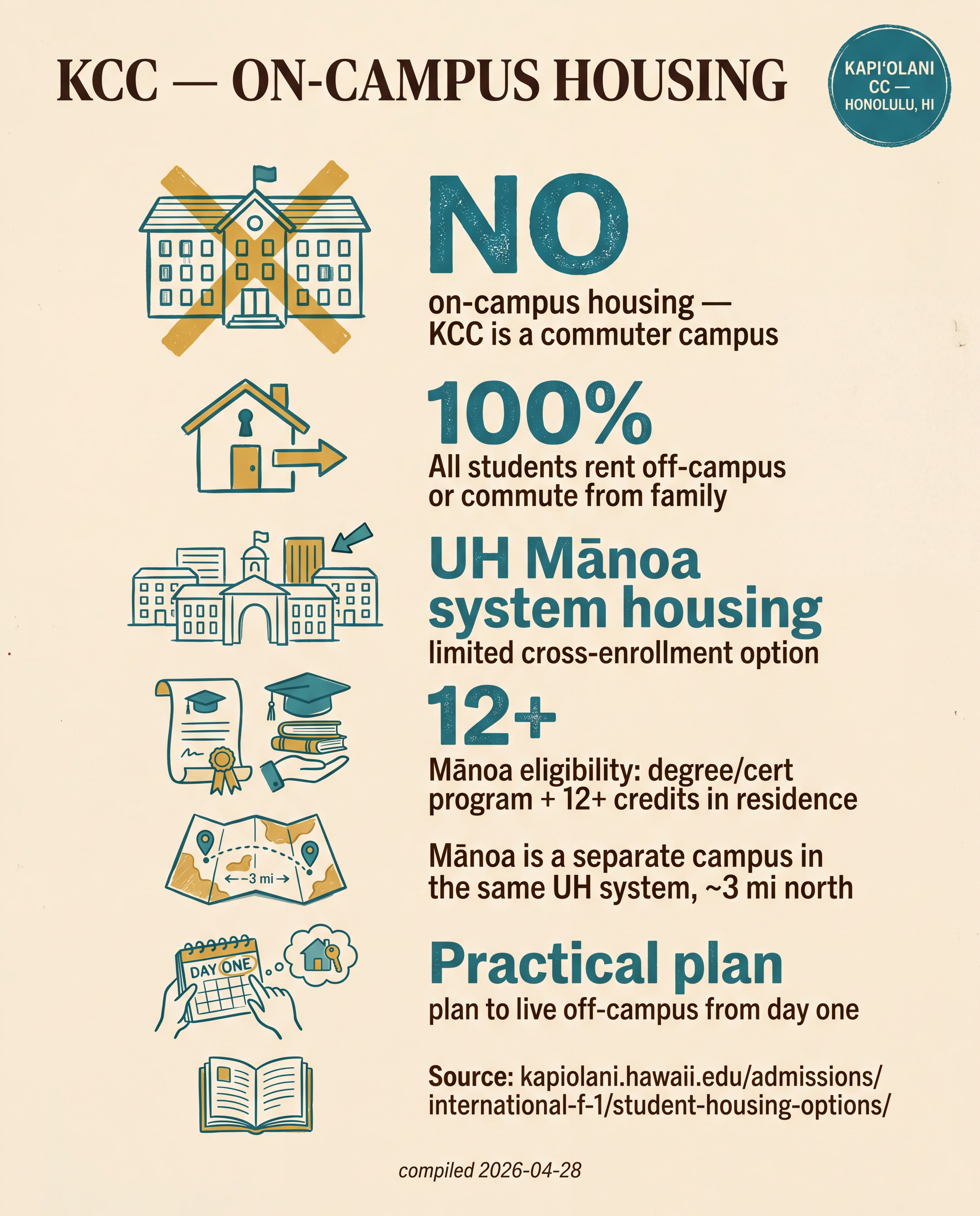 KCC — On-Campus Housing