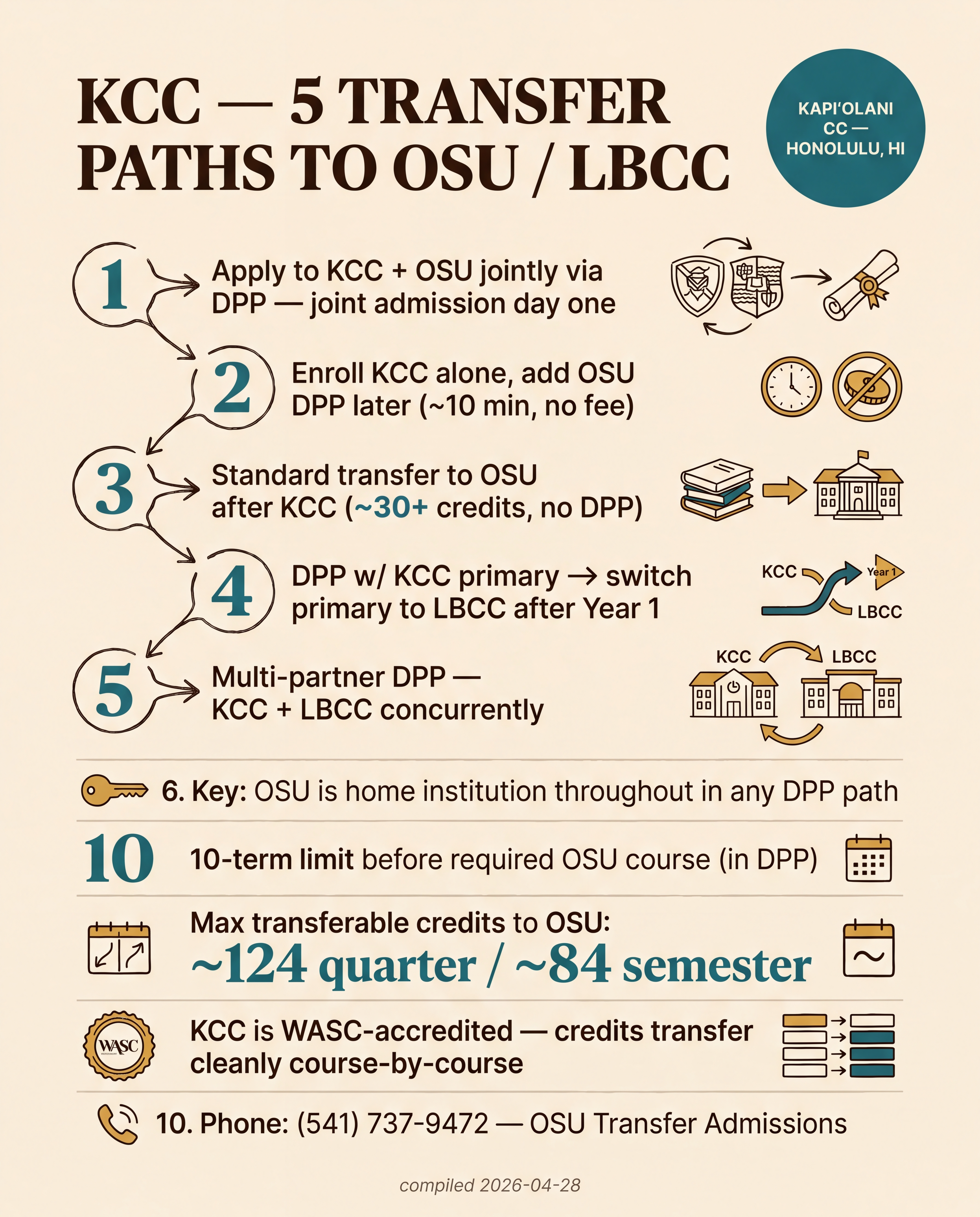 KCC — 5 Transfer Paths to OSU / LBCC