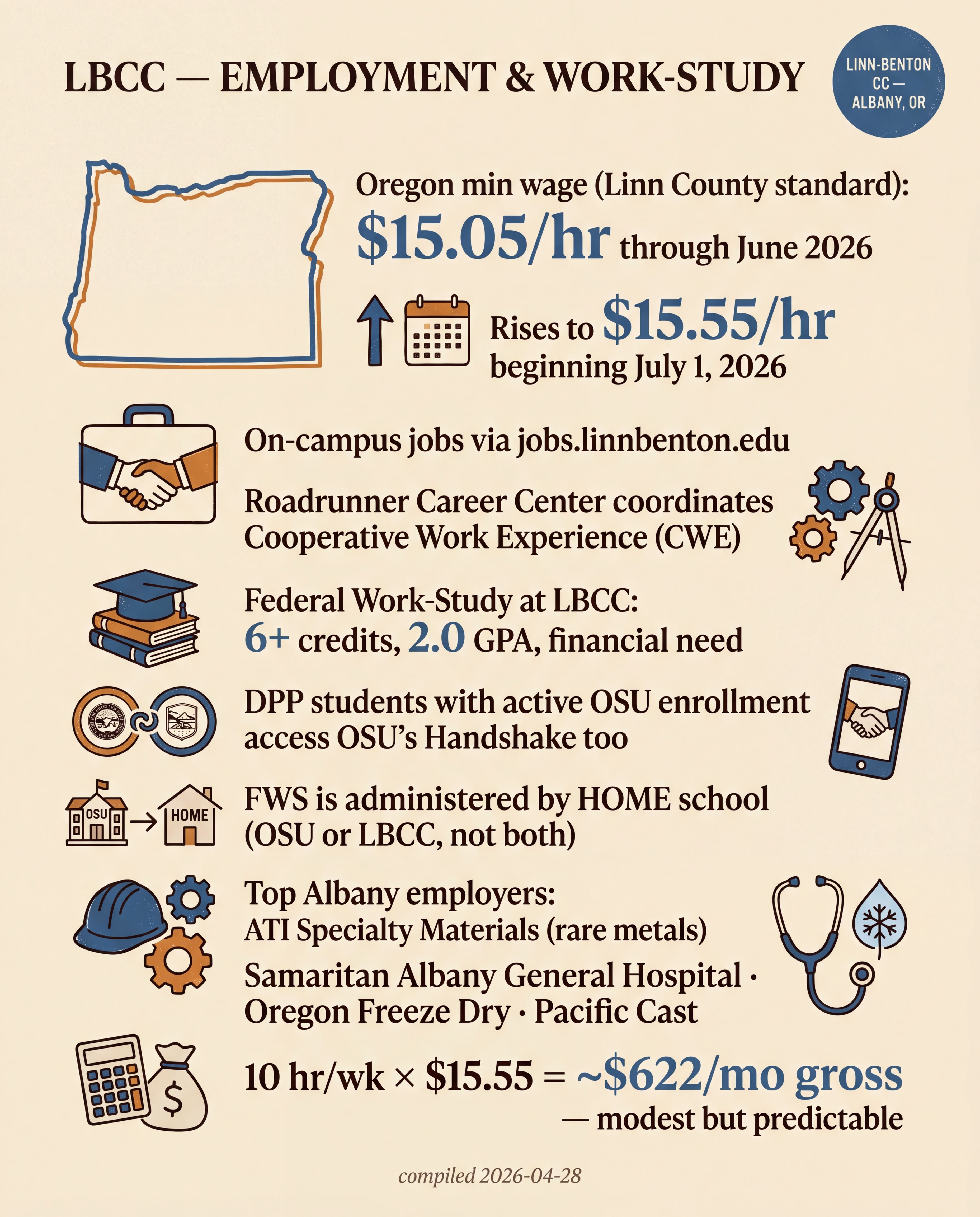 LBCC — Employment & Work-Study