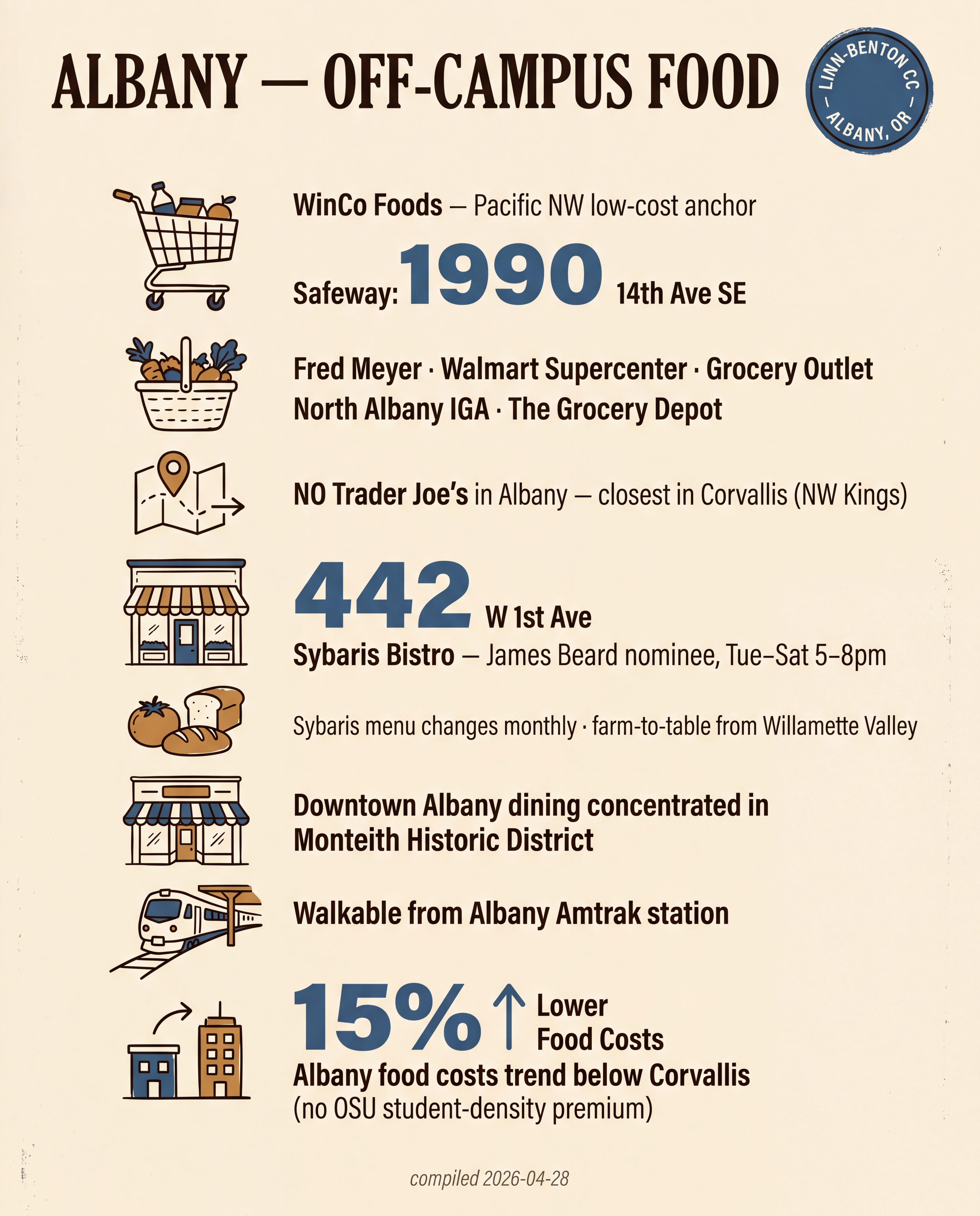 Albany — Off-Campus Food