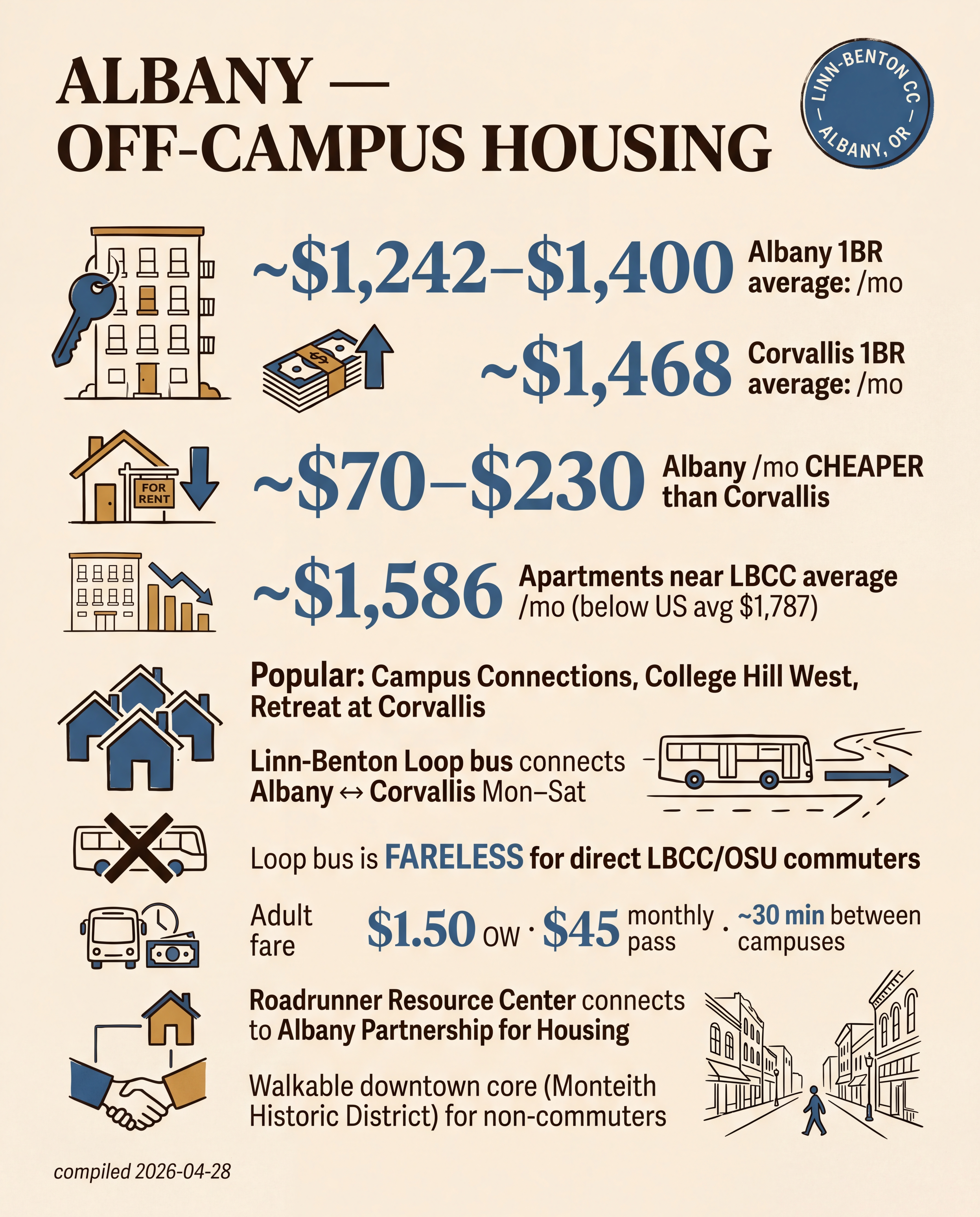 Albany — Off-Campus Housing