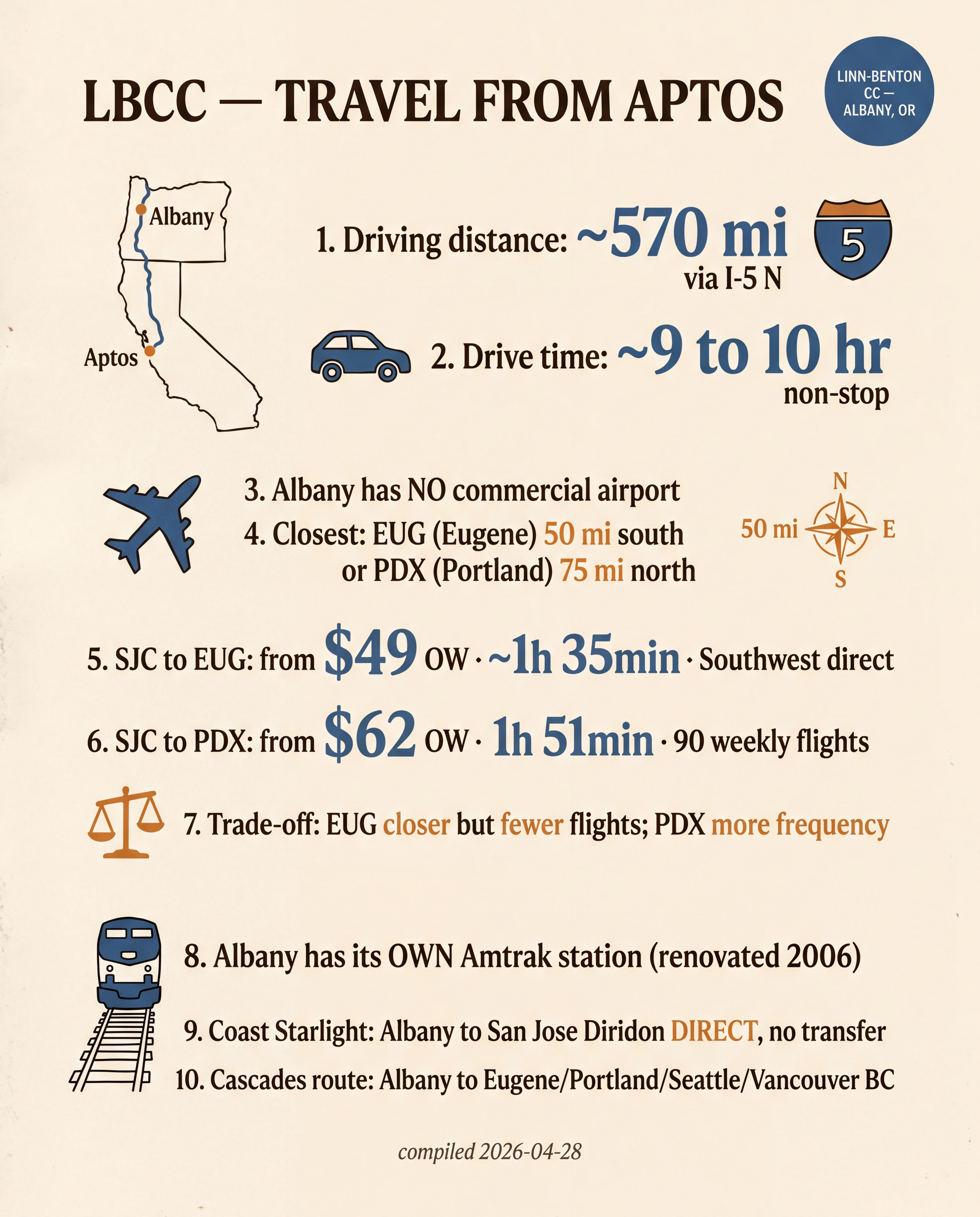 LBCC — Travel from Aptos