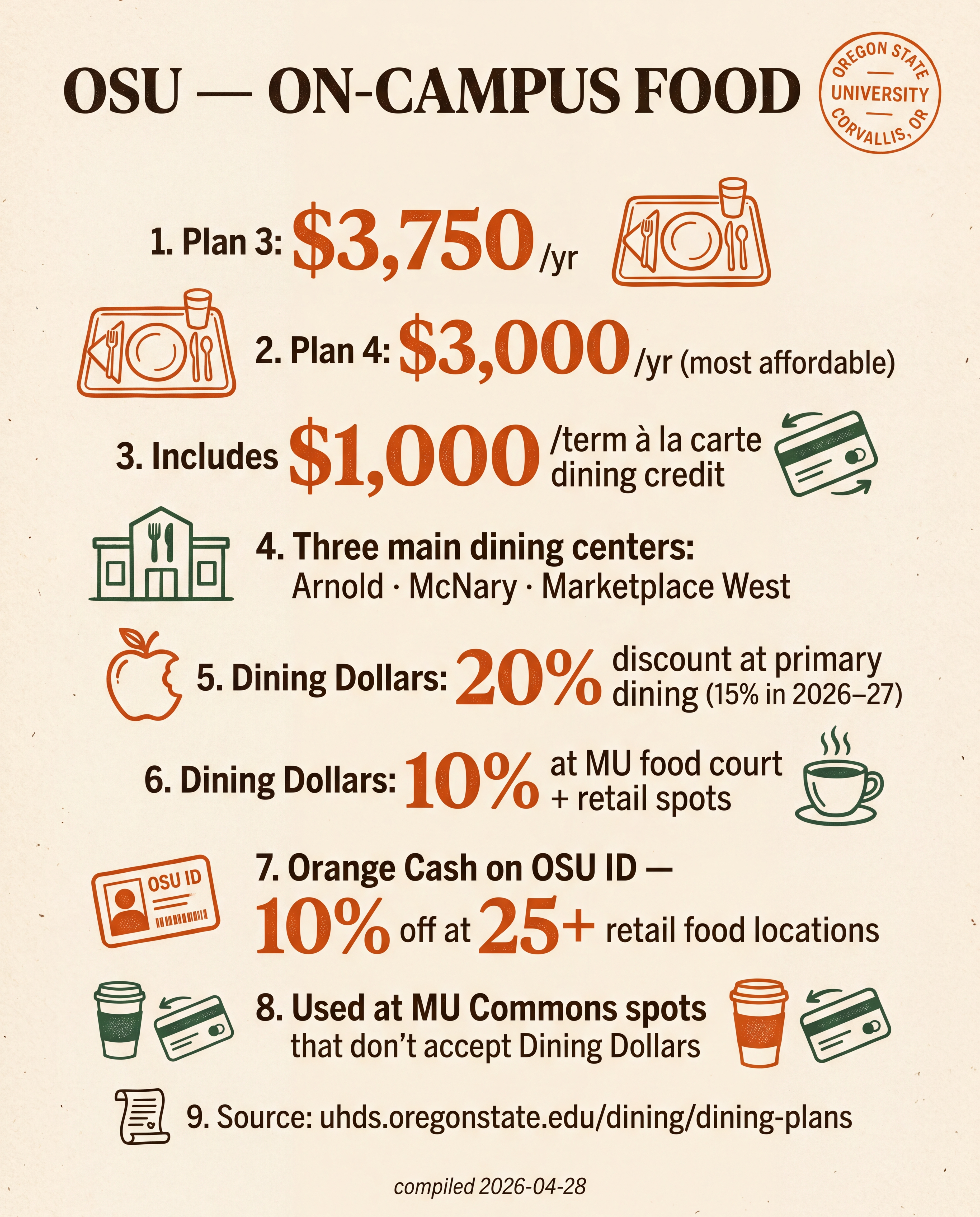 OSU — On-Campus Food