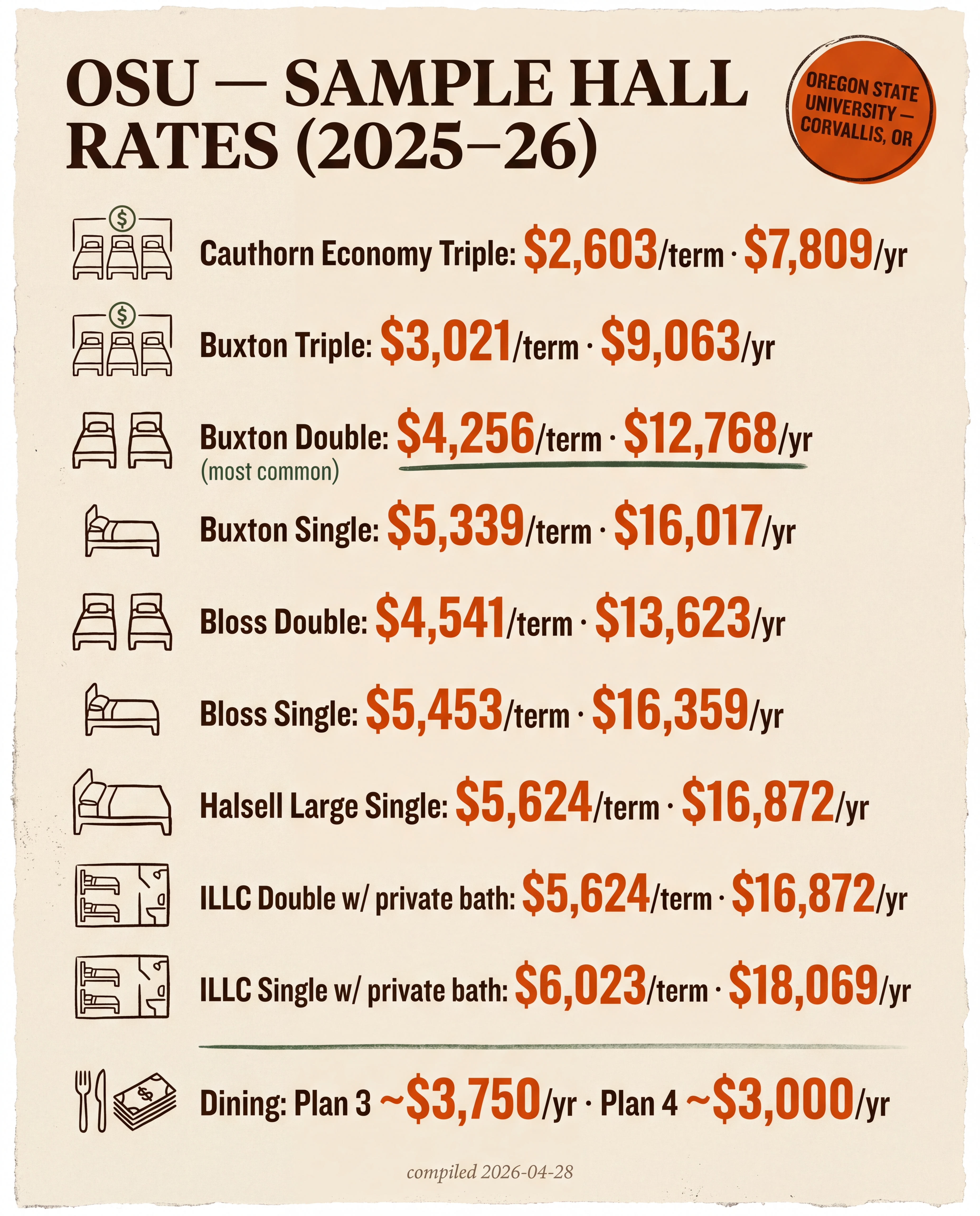 OSU — Sample Hall Rates (2025–26)