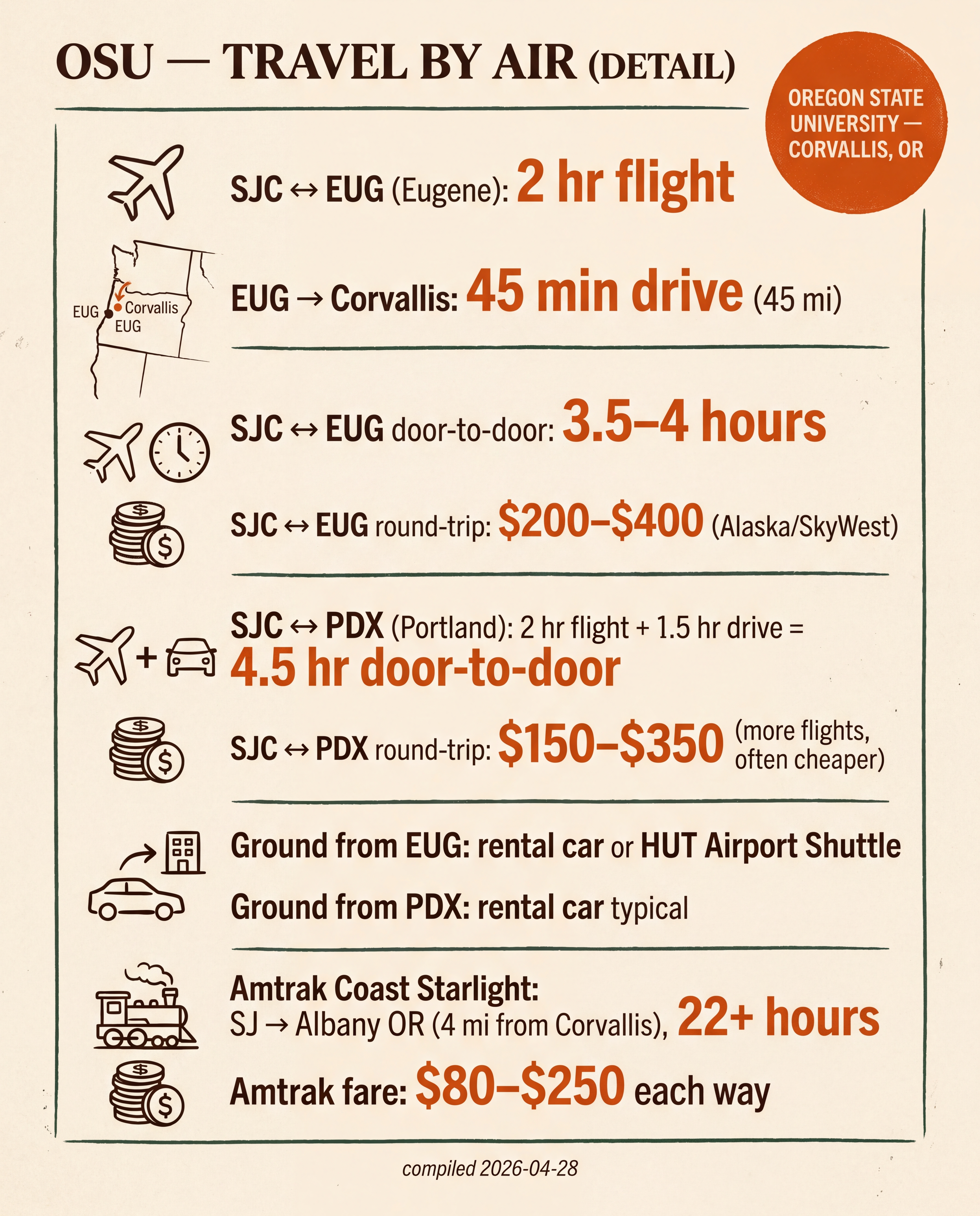 OSU — Travel by Air (Detail)