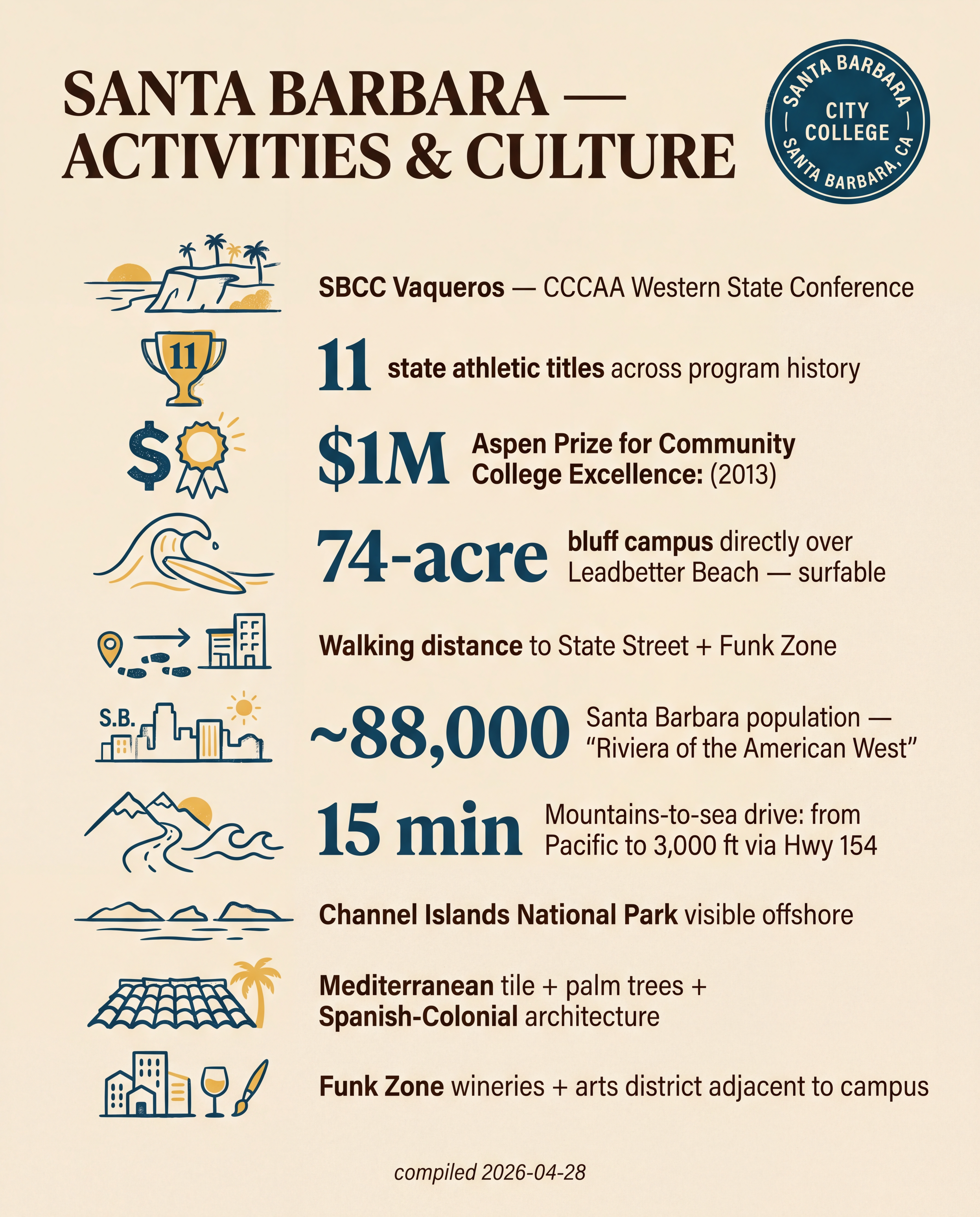 Santa Barbara — Activities & Culture