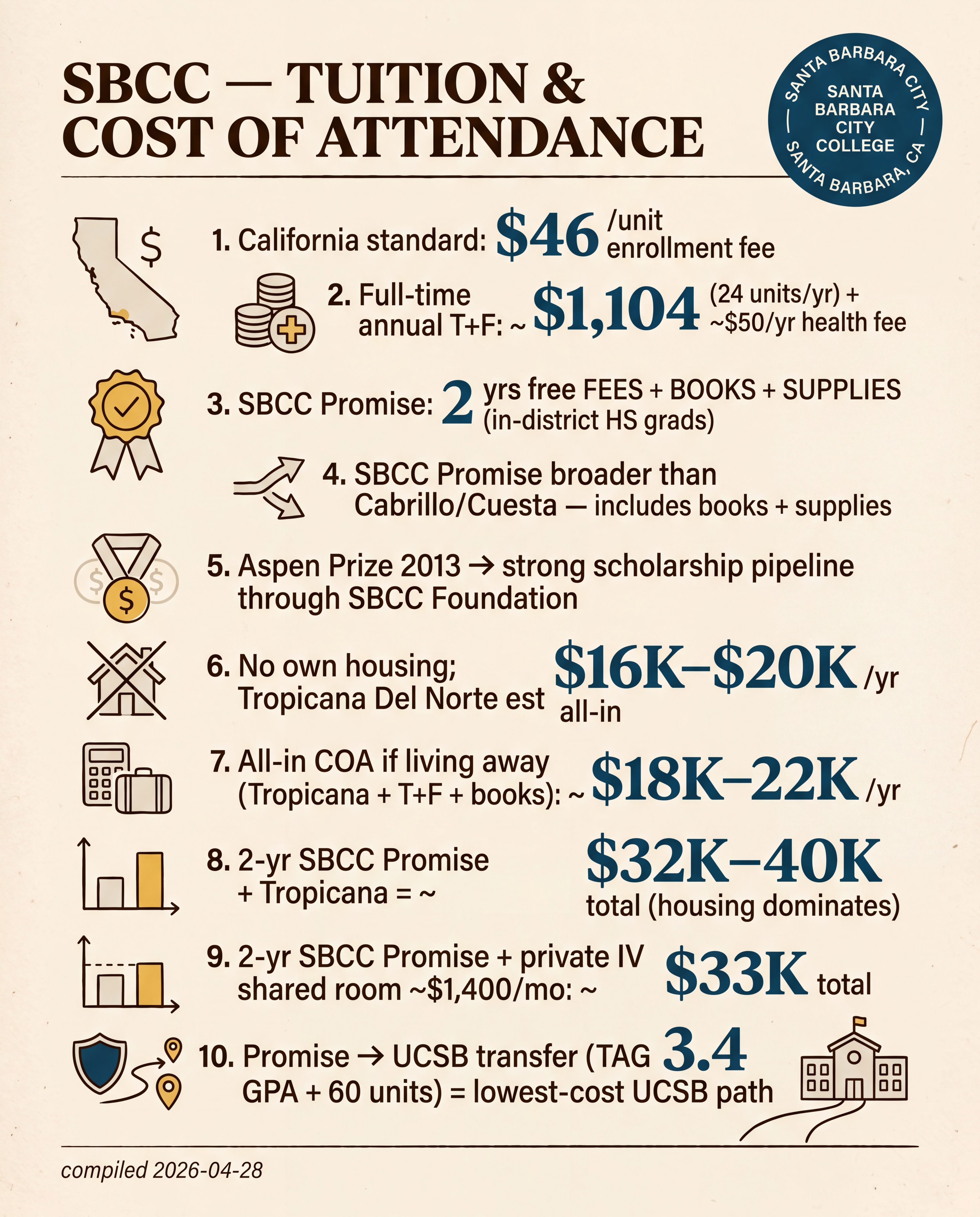 SBCC — Tuition & Cost of Attendance