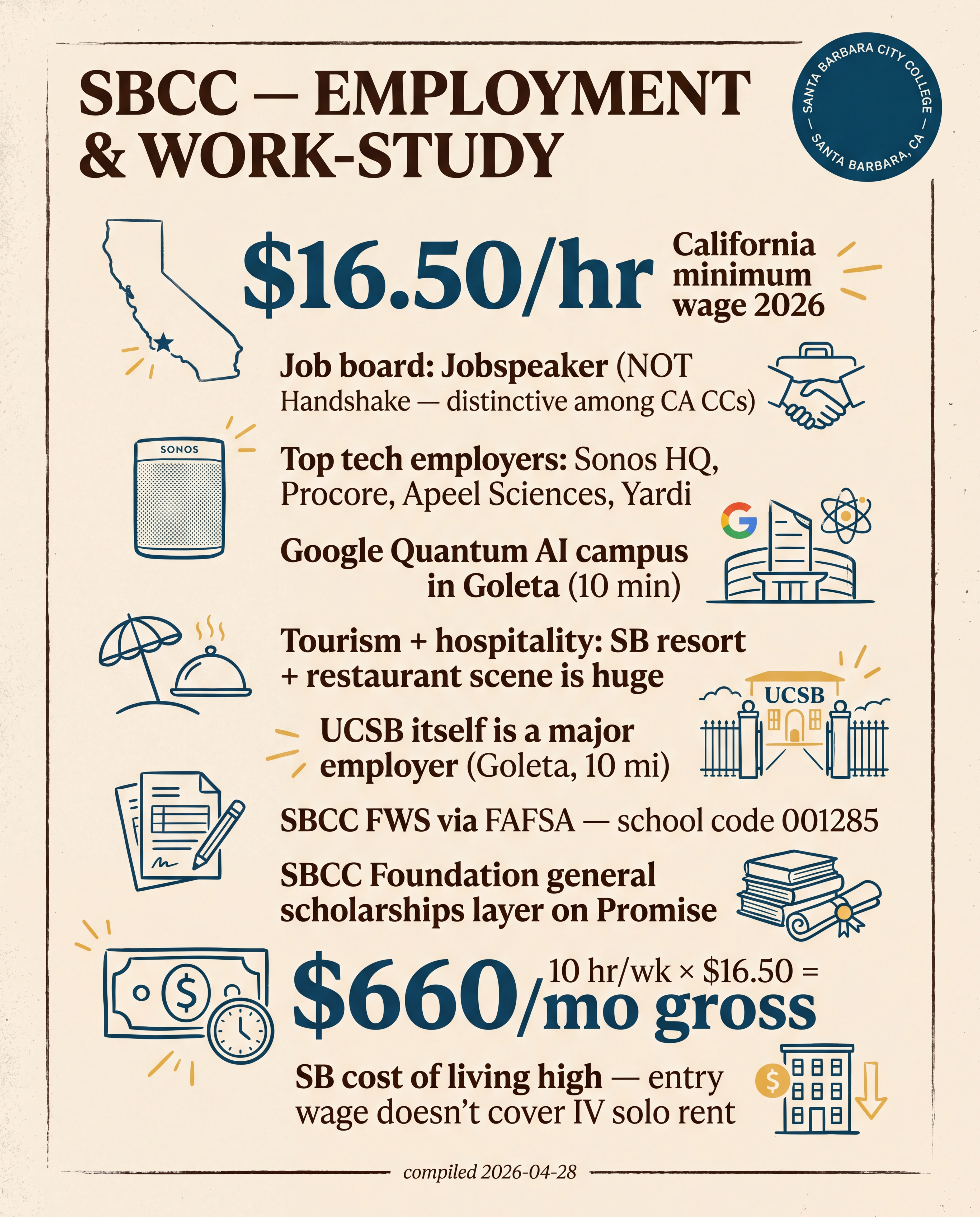 SBCC — Employment & Work-Study