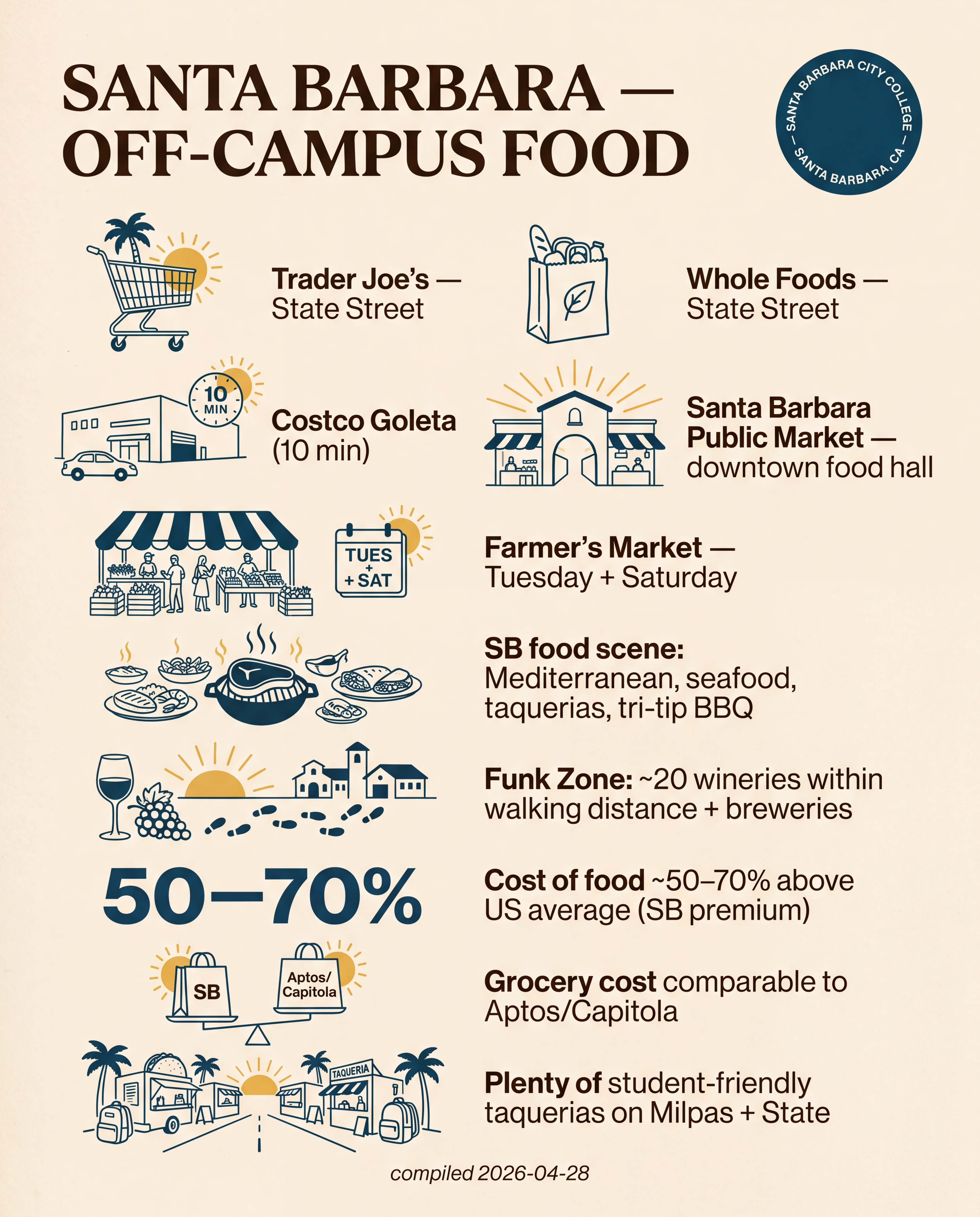 Santa Barbara — Off-Campus Food