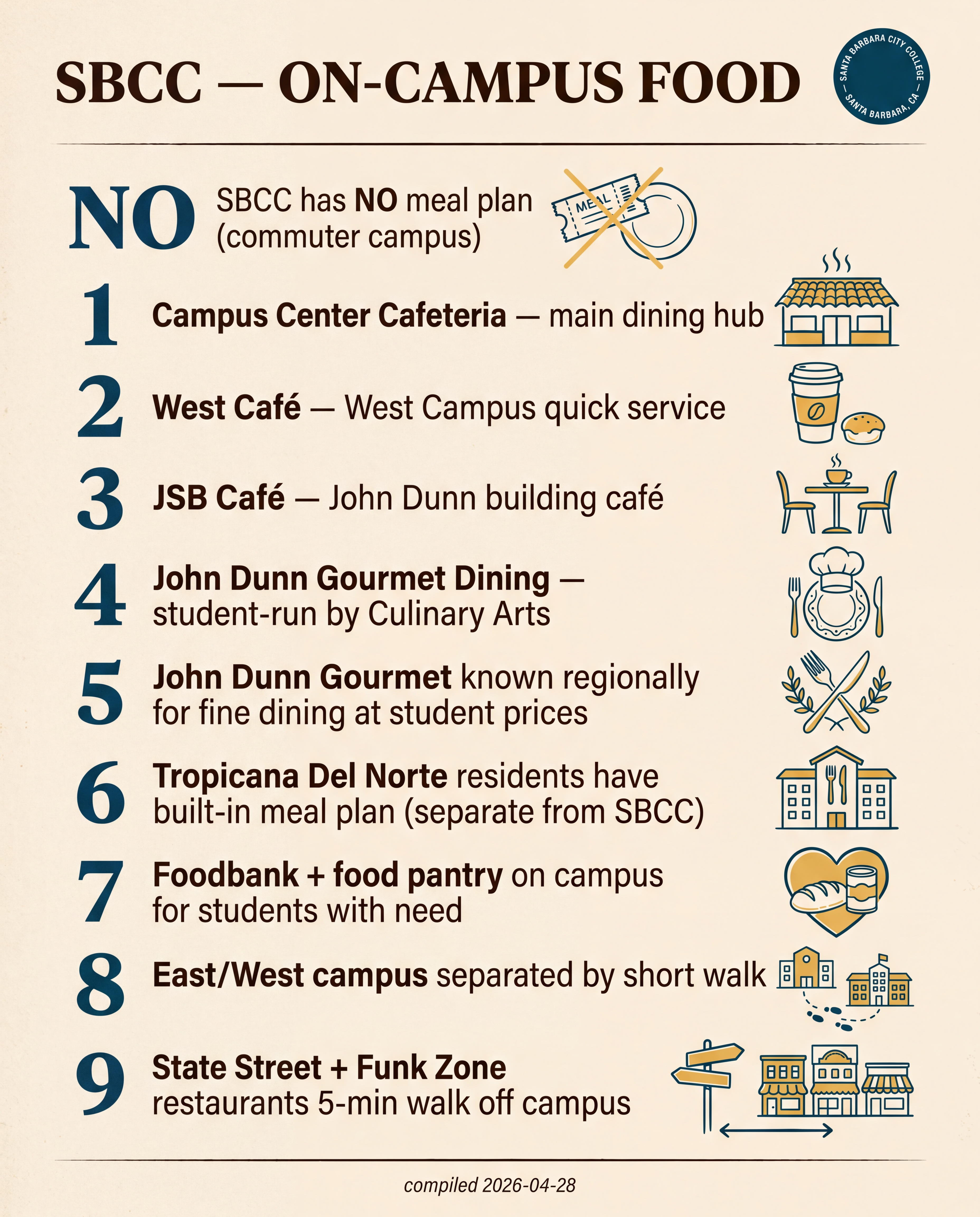 SBCC — On-Campus Food